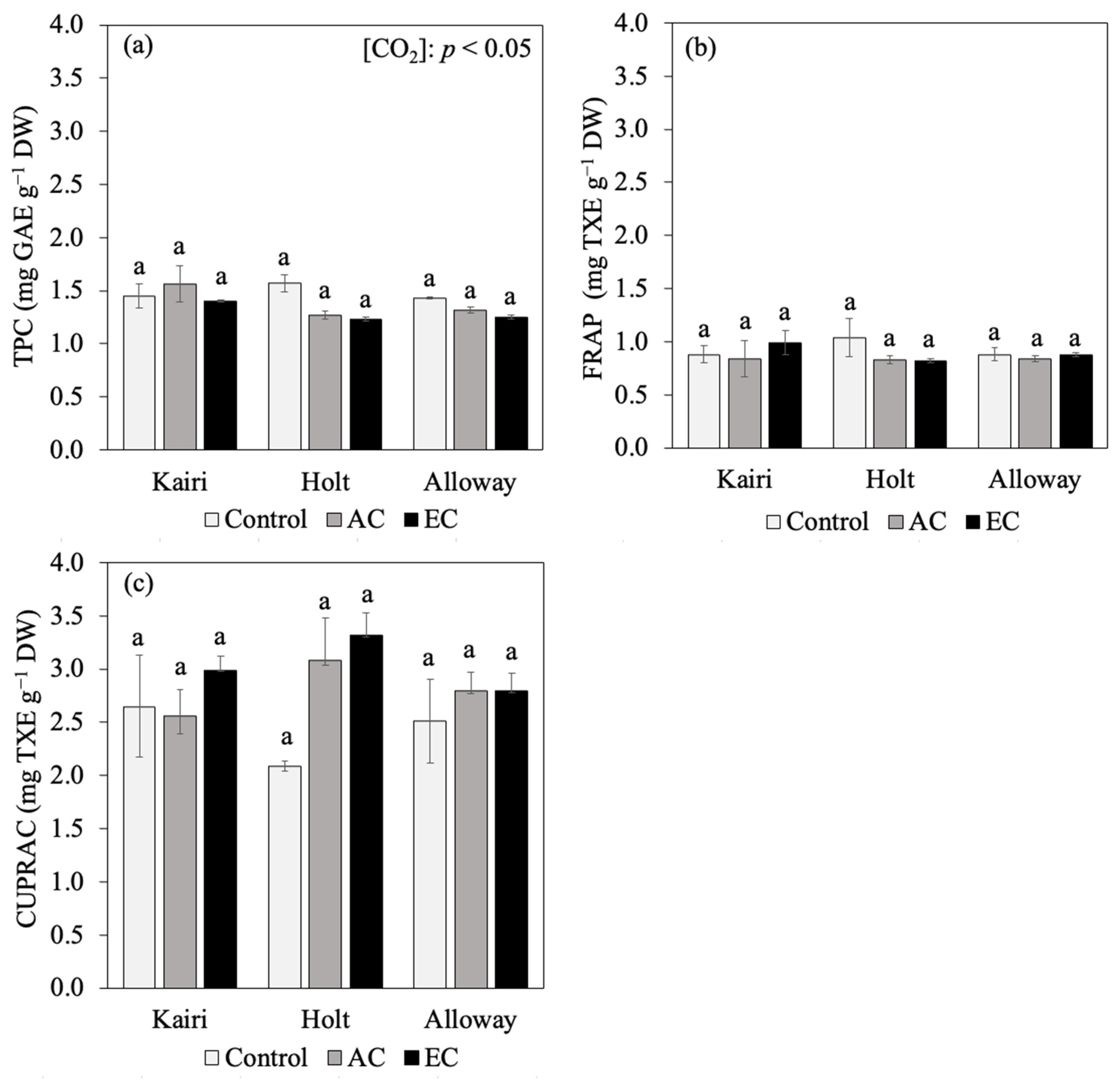 Agriculture 14 01045 g0a6
