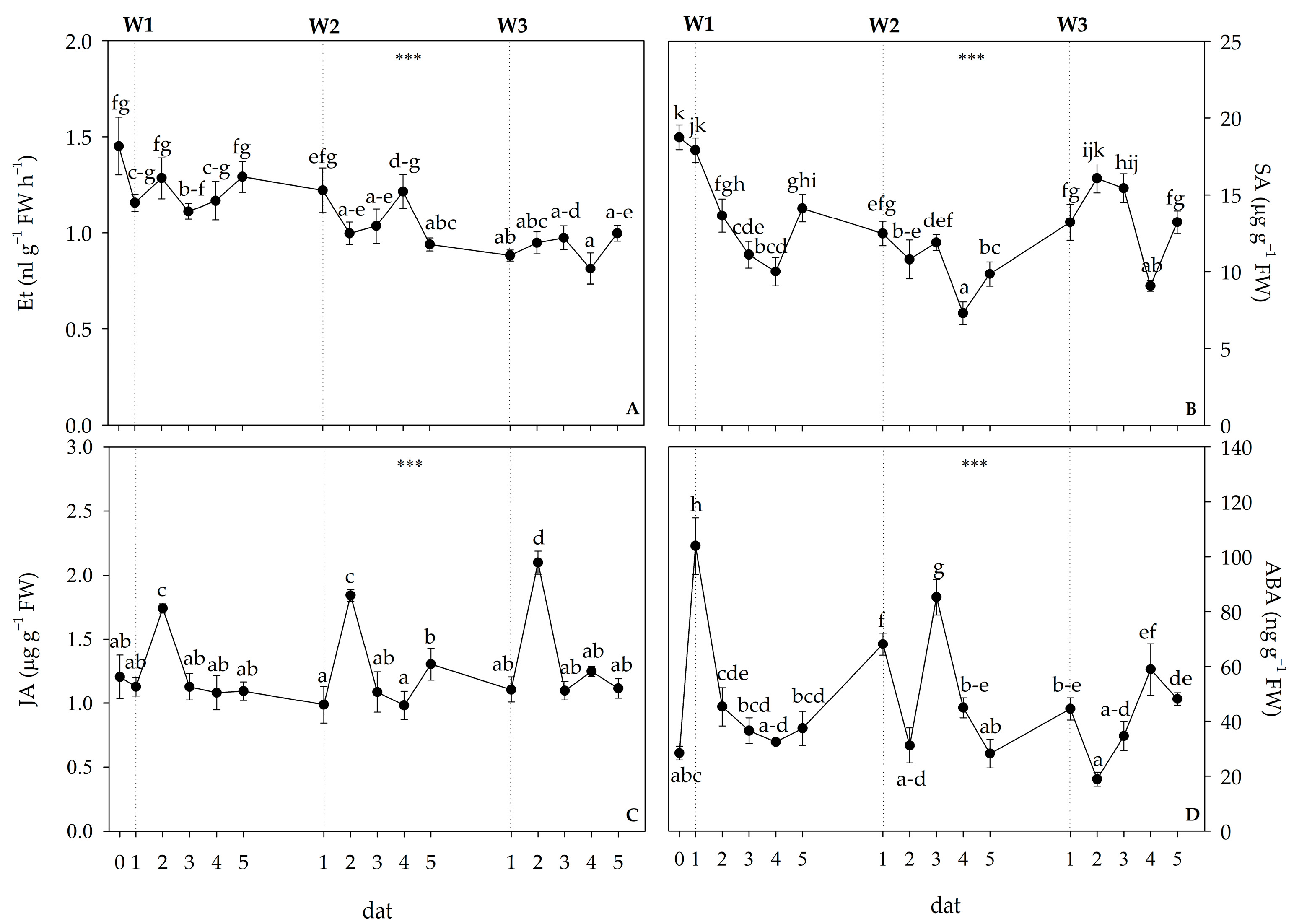 Agriculture 14 01047 g001 Agriculture 14 01047 g001