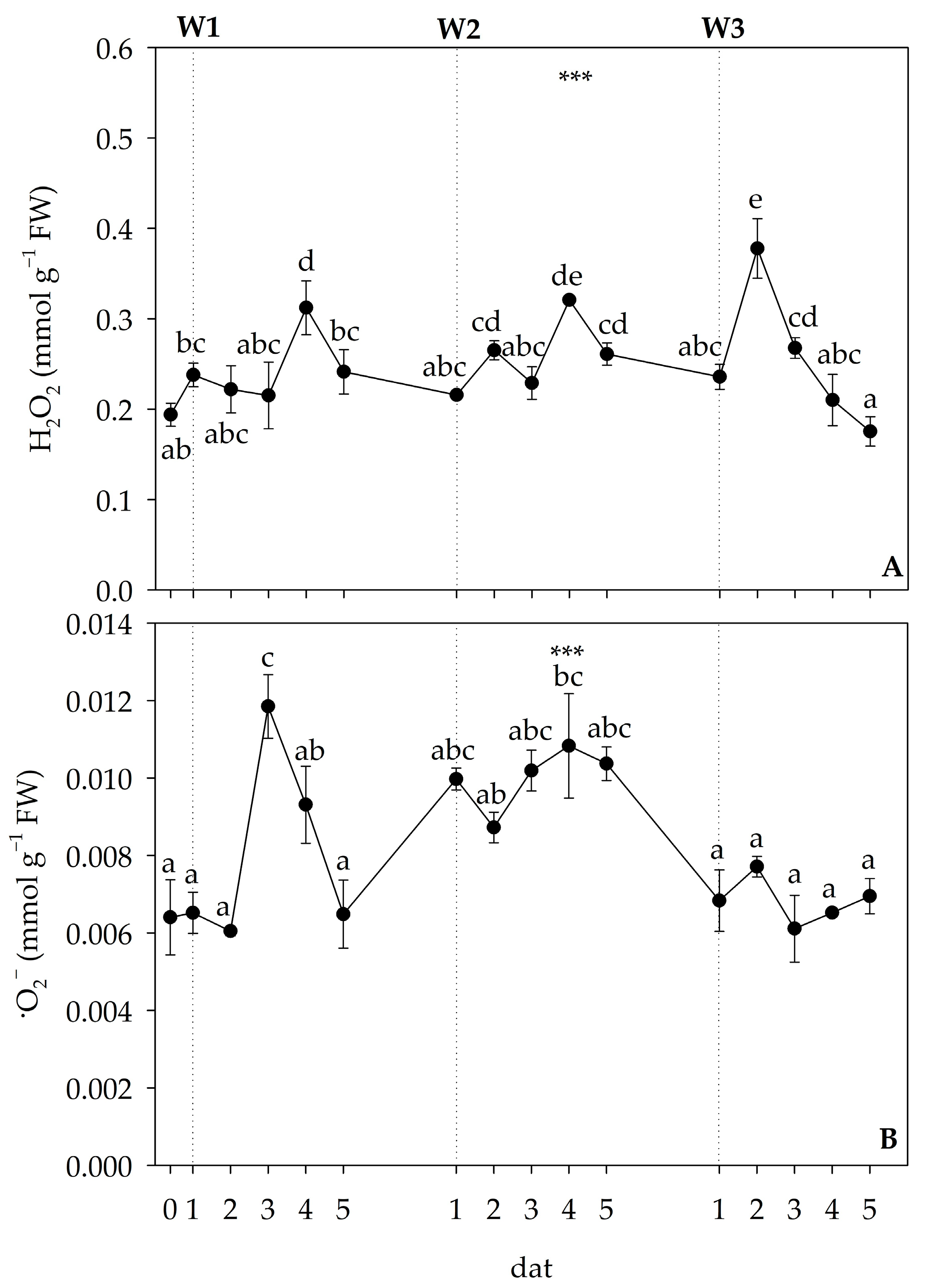 Agriculture 14 01047 g002 Agriculture 14 01047 g002