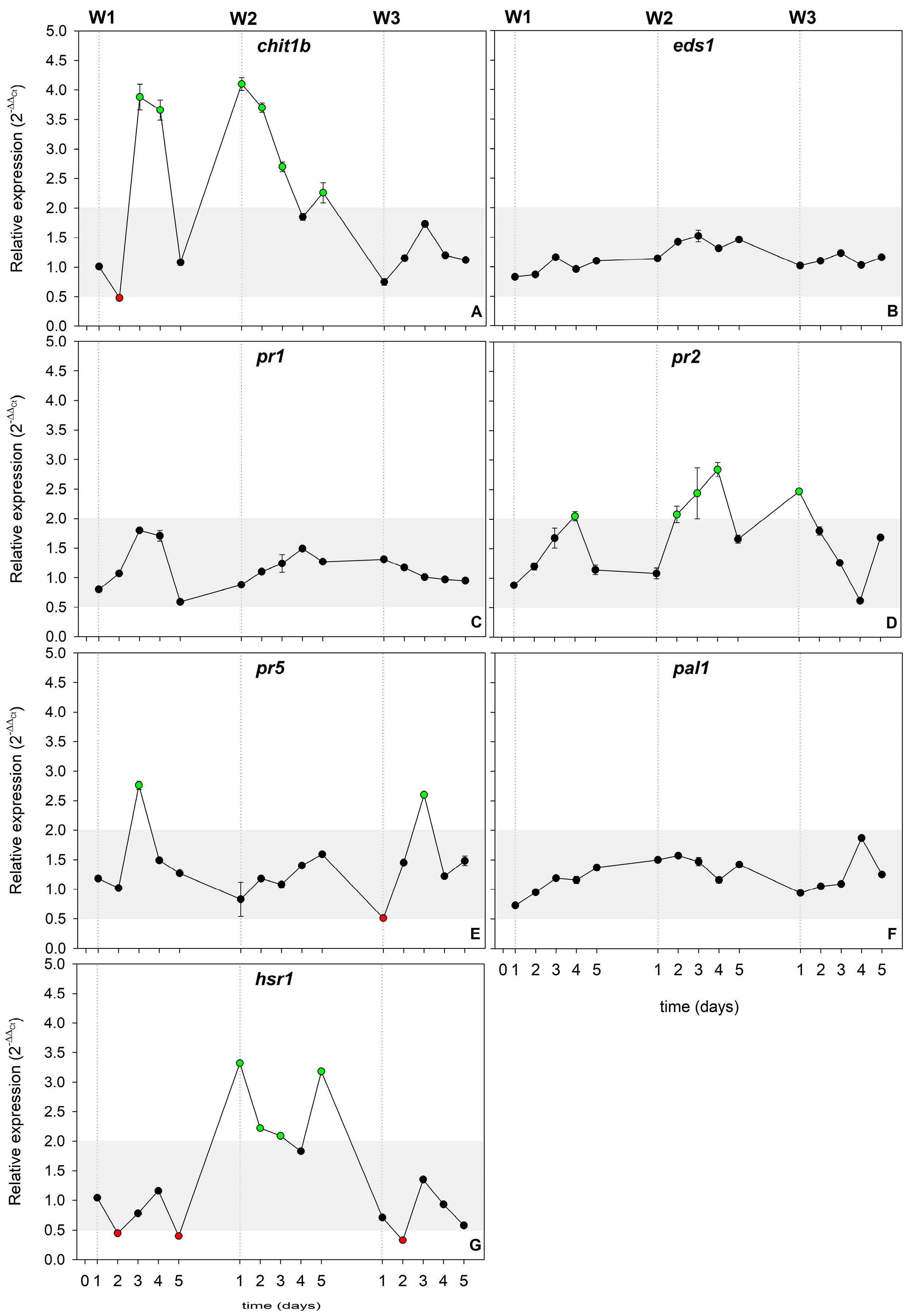 Agriculture 14 01047 g004 Agriculture 14 01047 g004