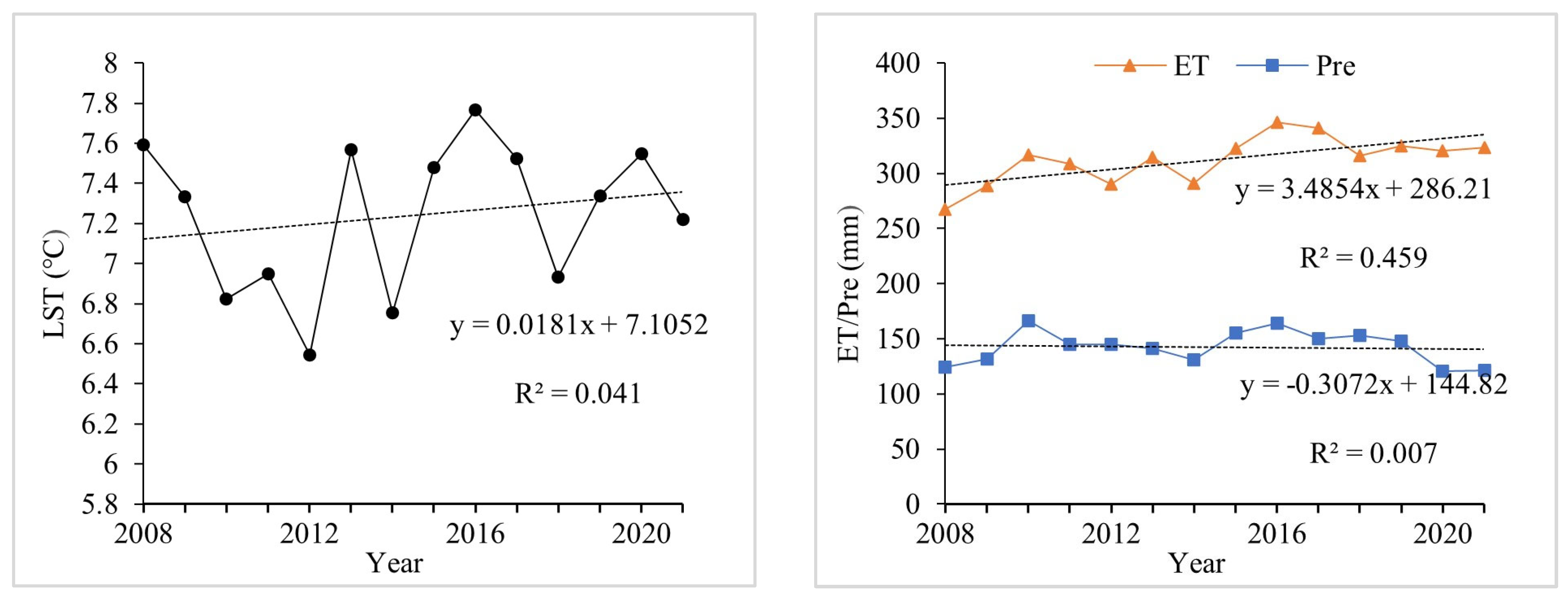 Agriculture 14 01048 g005