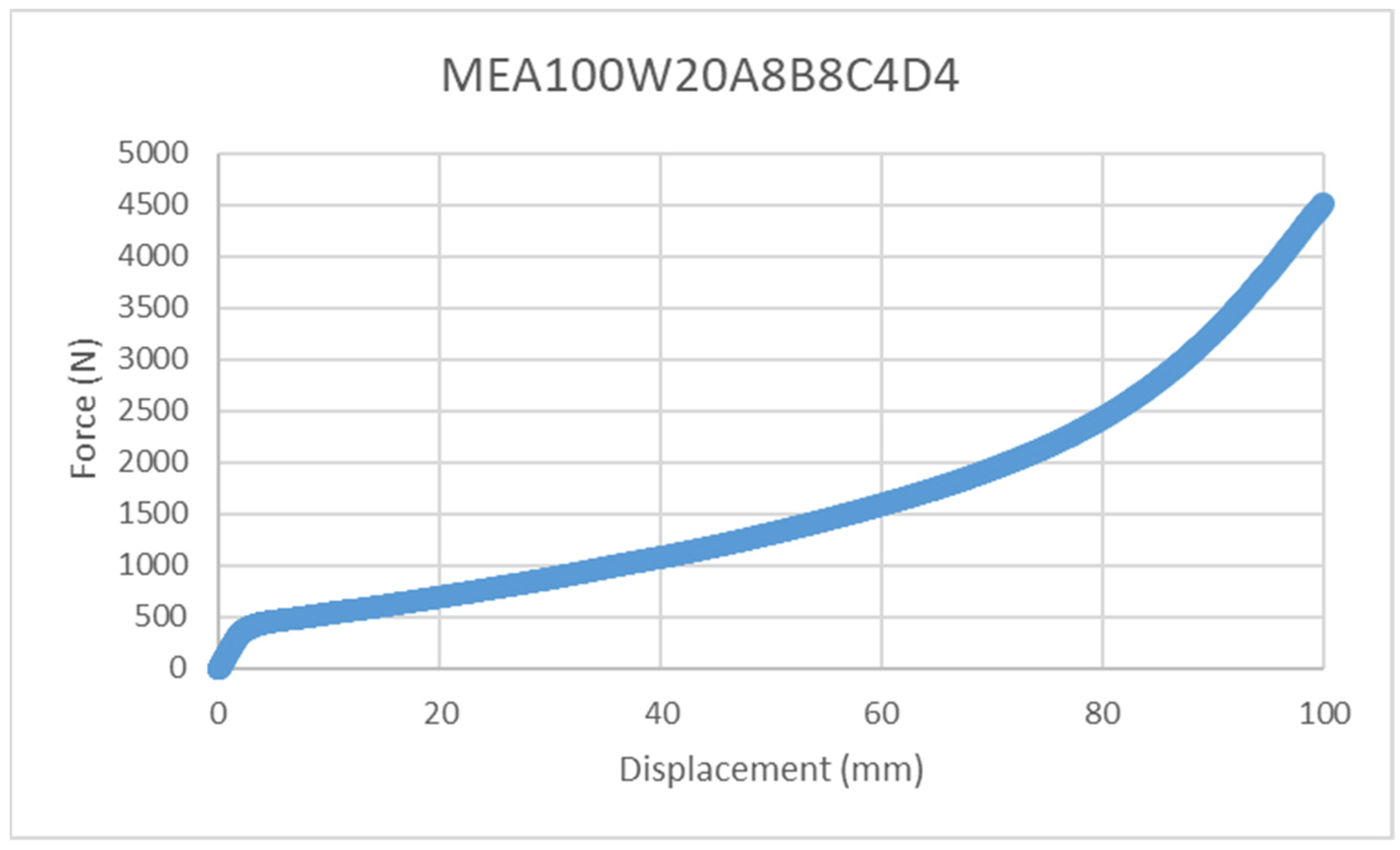 Agriculture 14 01050 g003