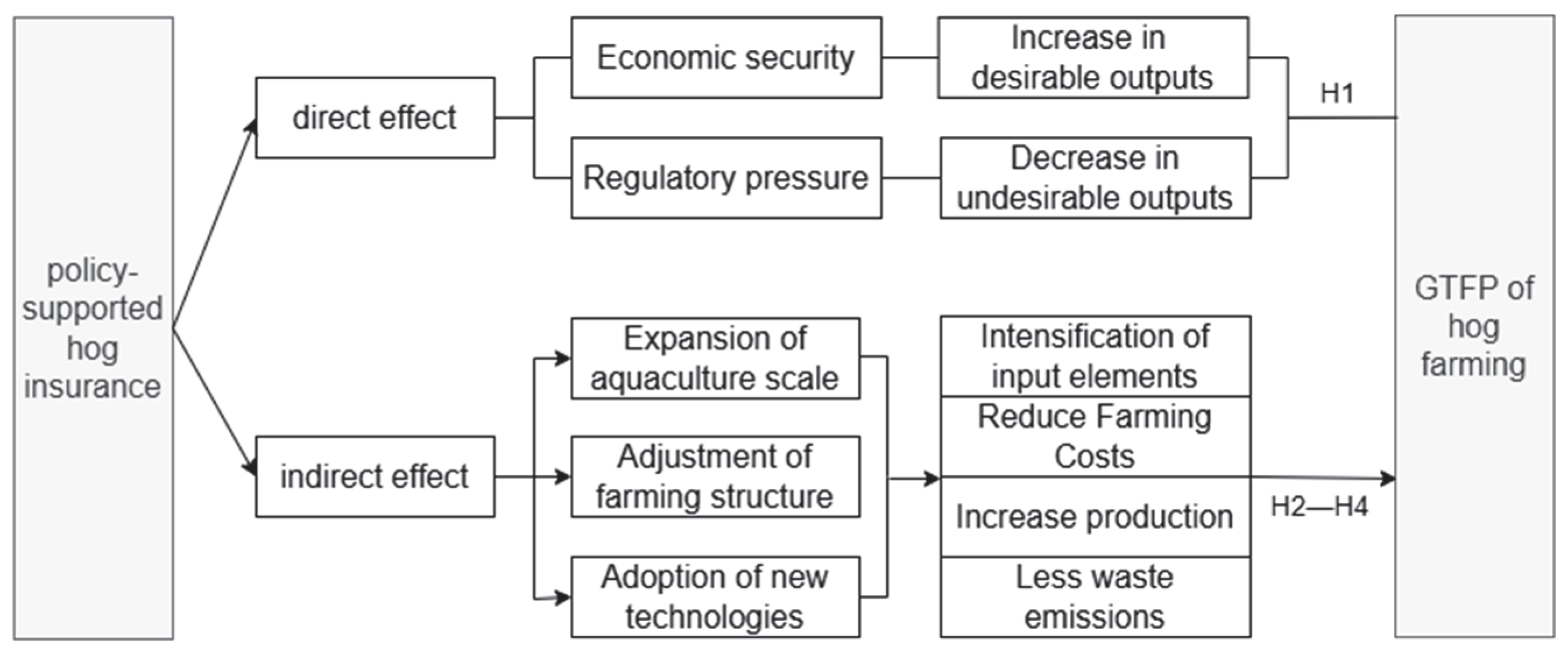 Agriculture 14 01051 g002
