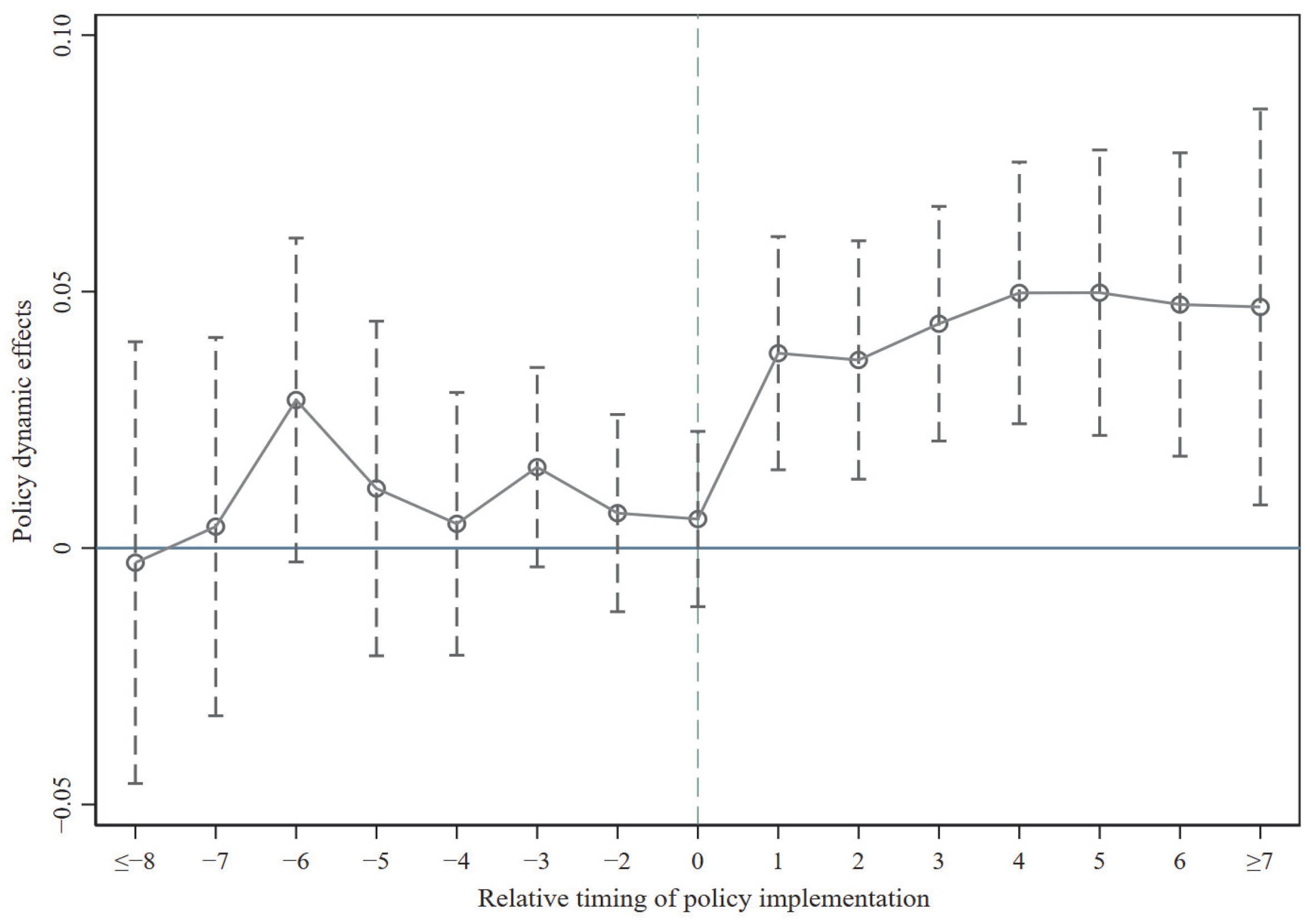 Agriculture 14 01051 g003