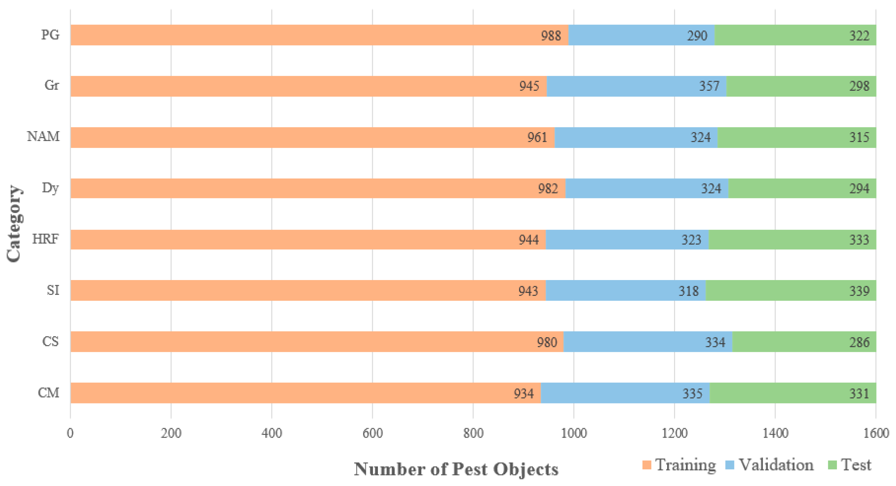 Agriculture 14 01052 g002