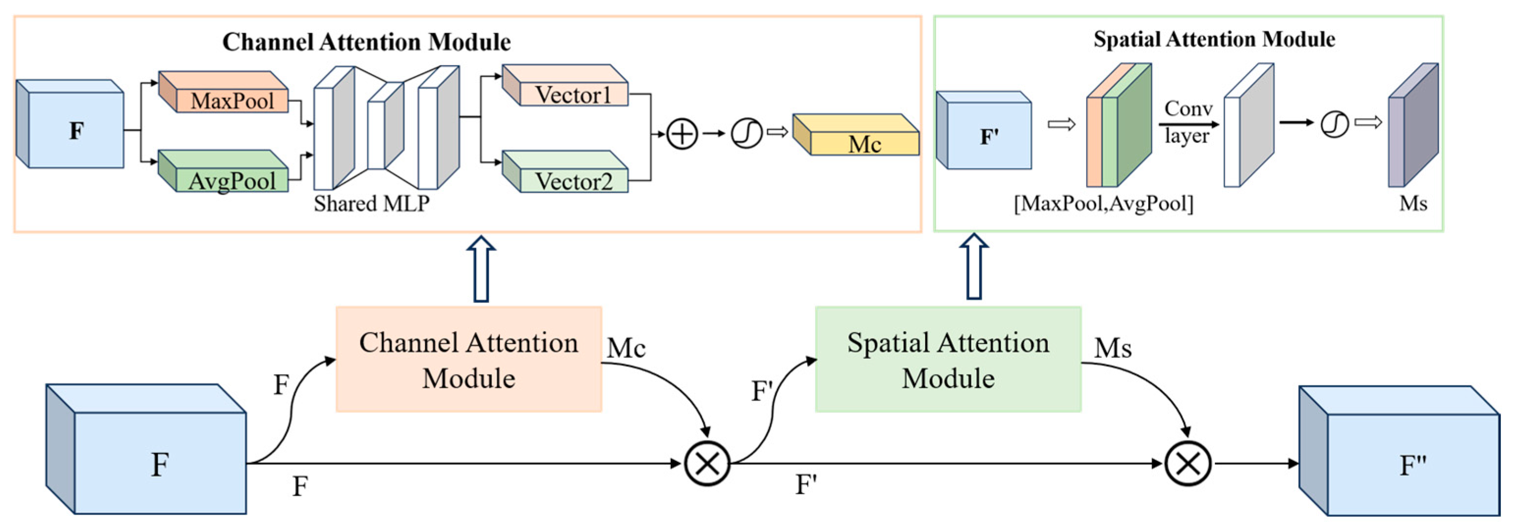 Agriculture 14 01052 g005