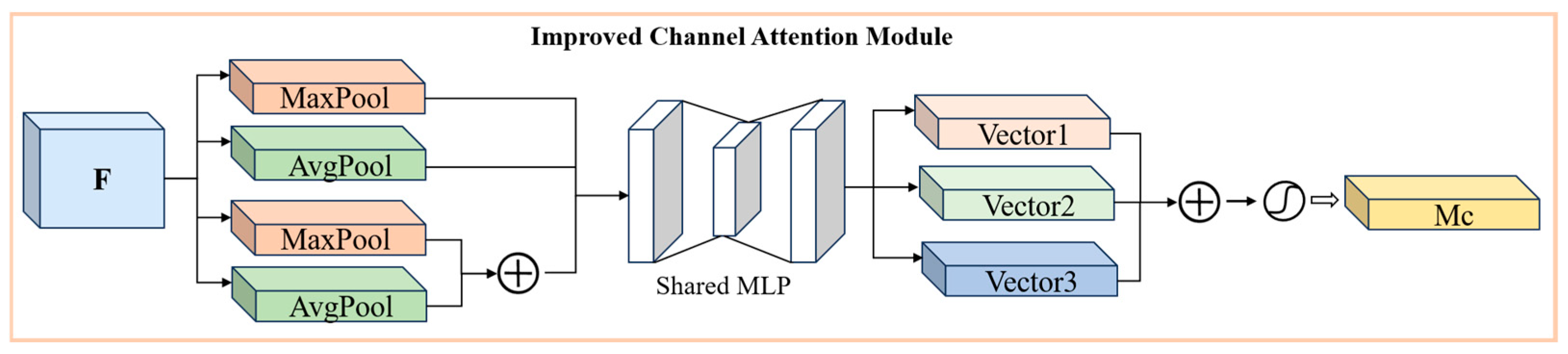 Agriculture 14 01052 g006