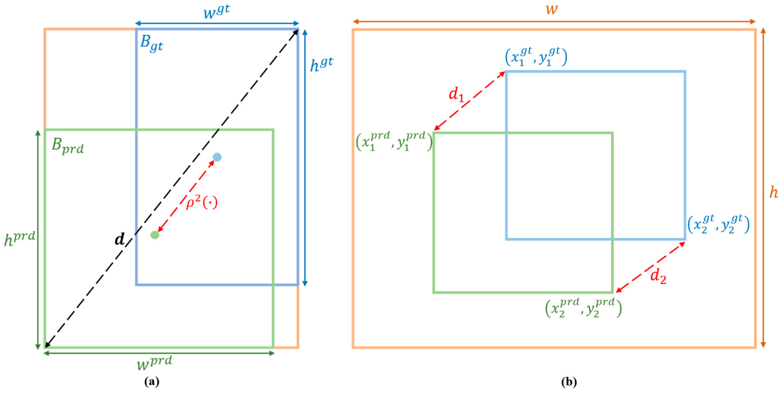 Agriculture 14 01052 g007