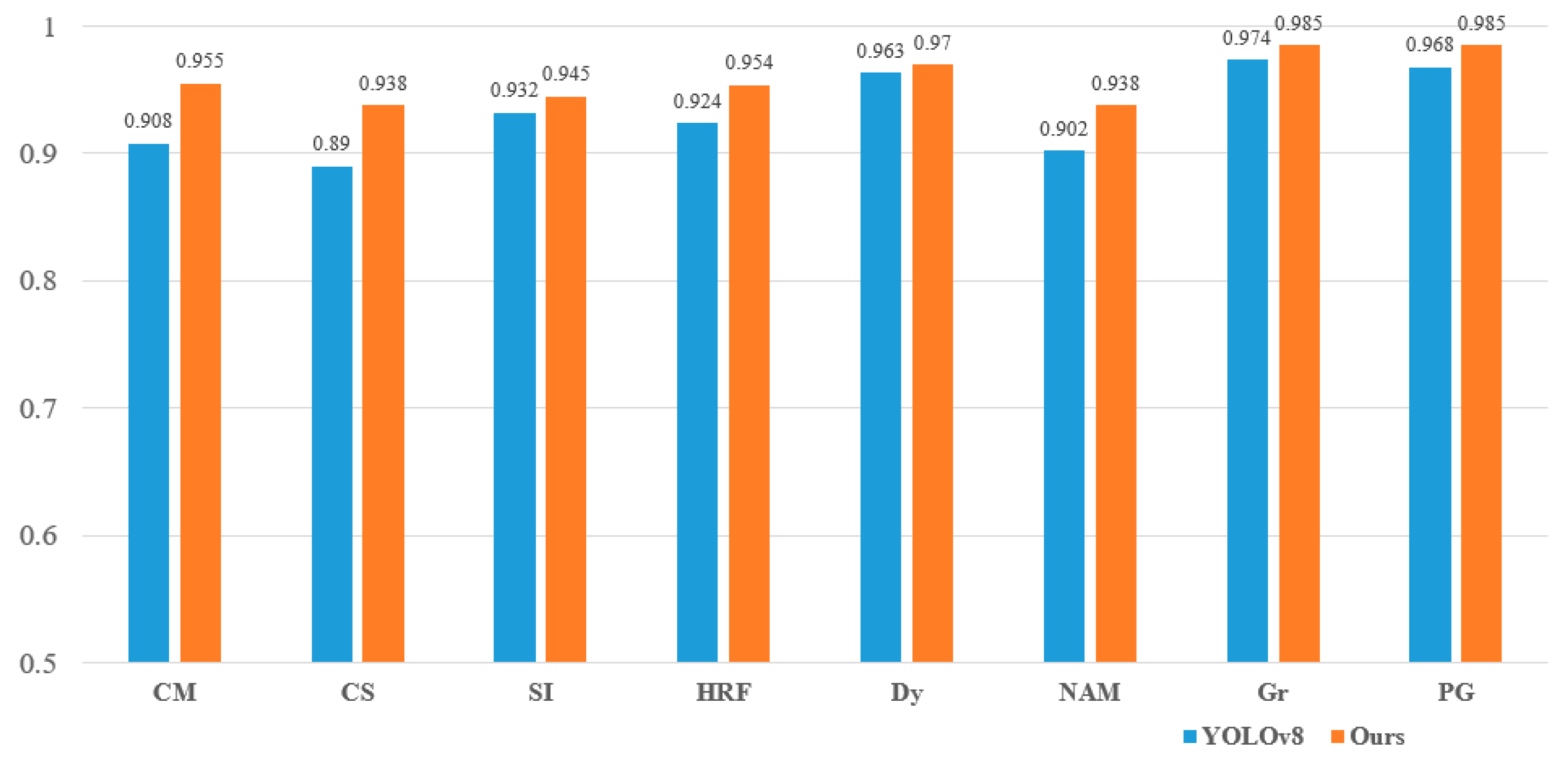 Agriculture 14 01052 g011