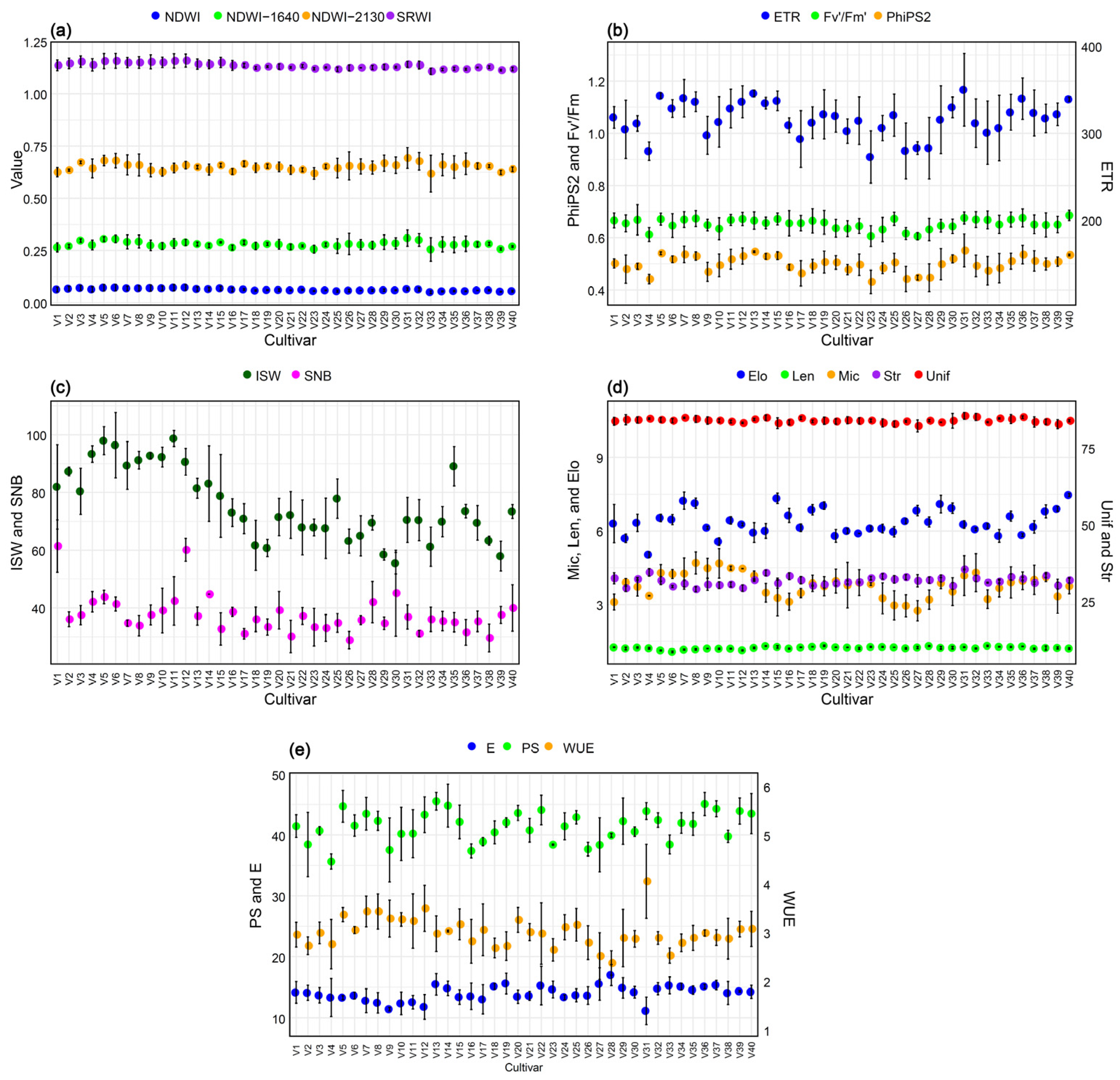 Agriculture 14 01054 g008