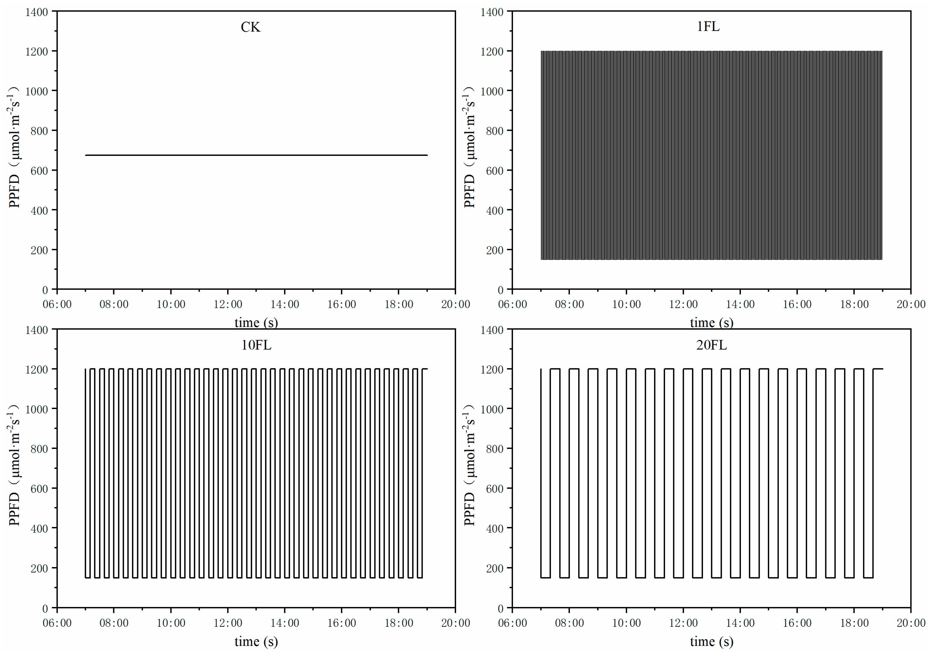 Agriculture 14 01056 g001