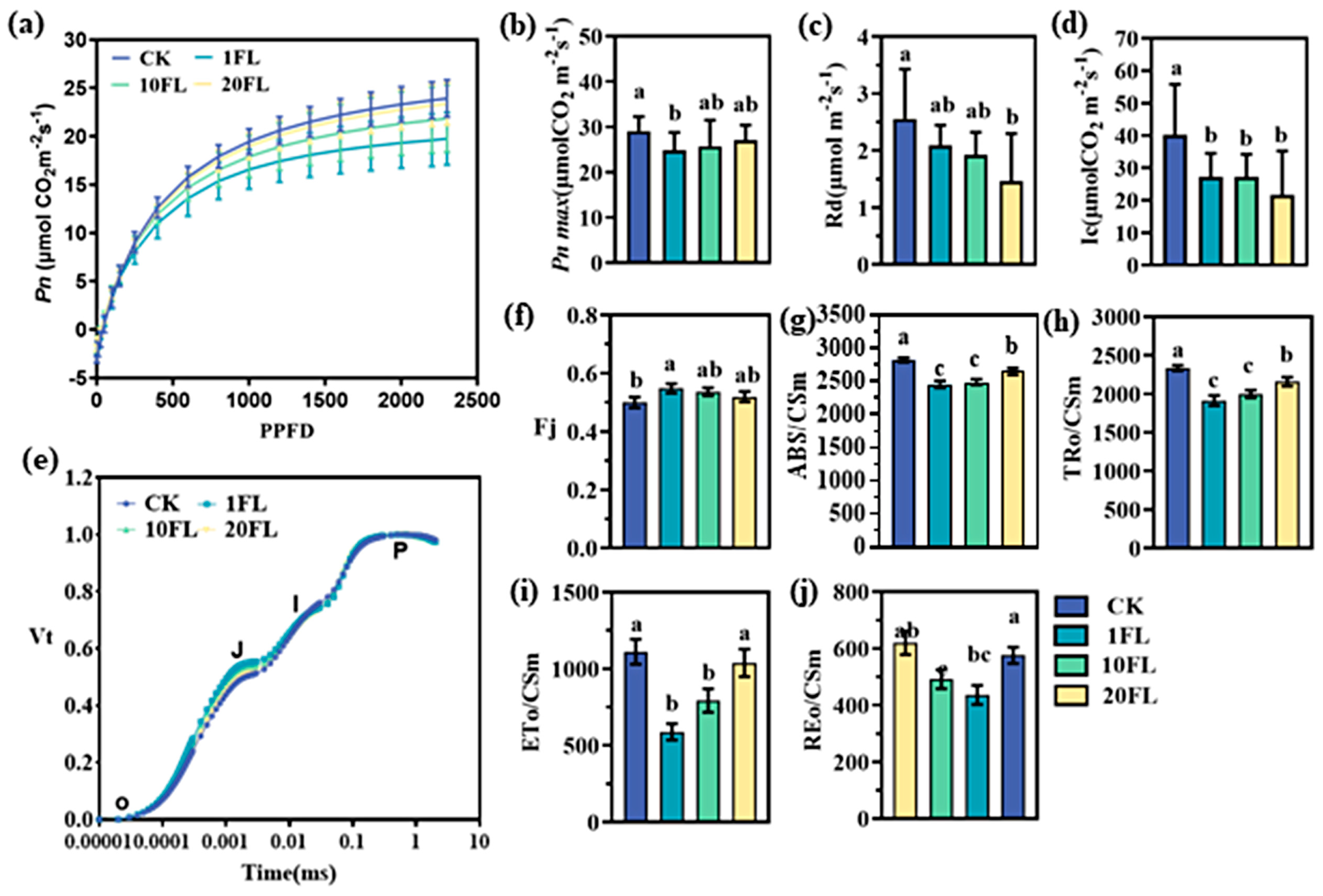 Agriculture 14 01056 g003