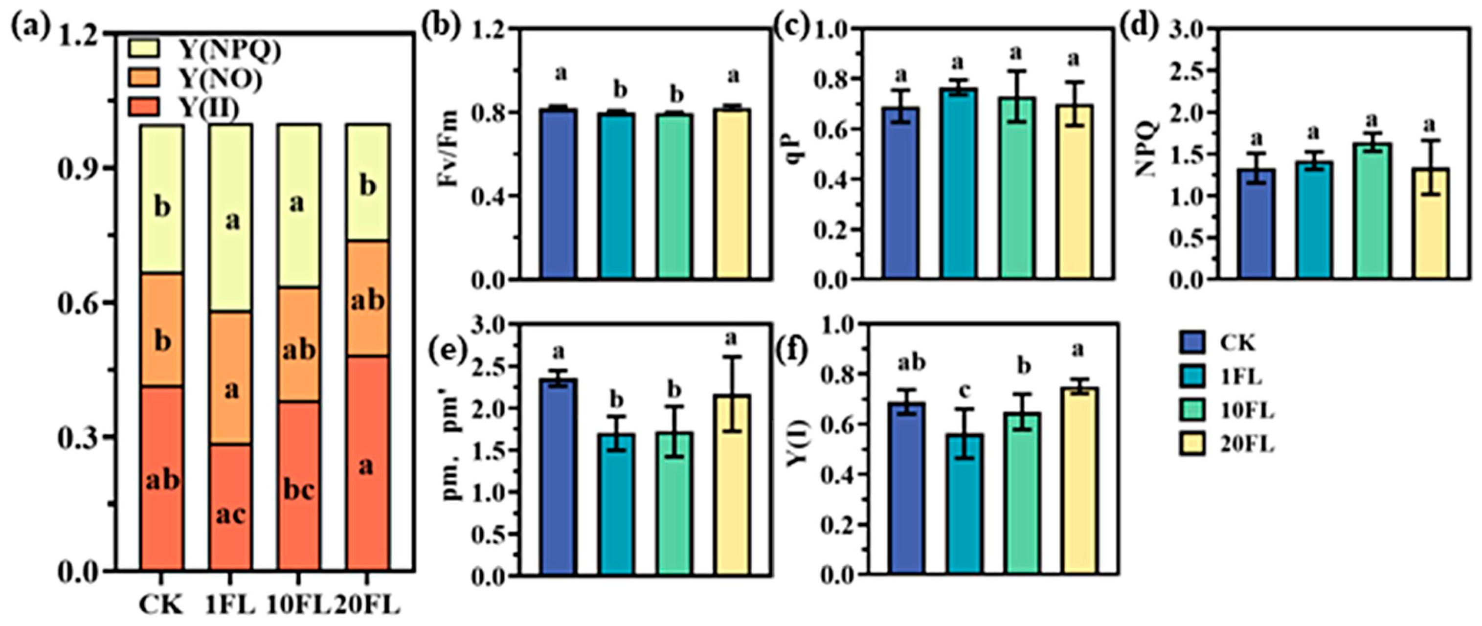 Agriculture 14 01056 g004