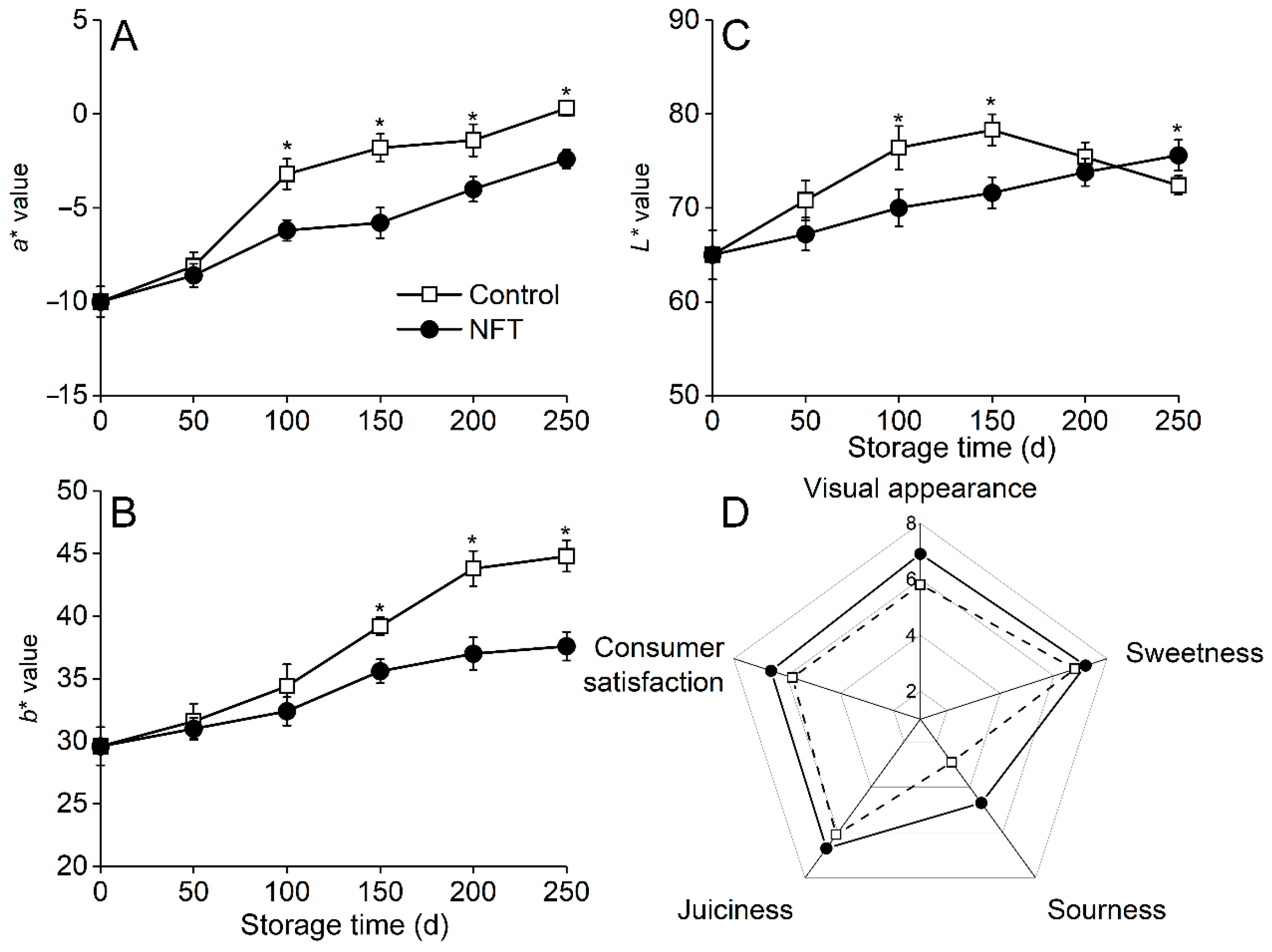Agriculture 14 01057 g002
