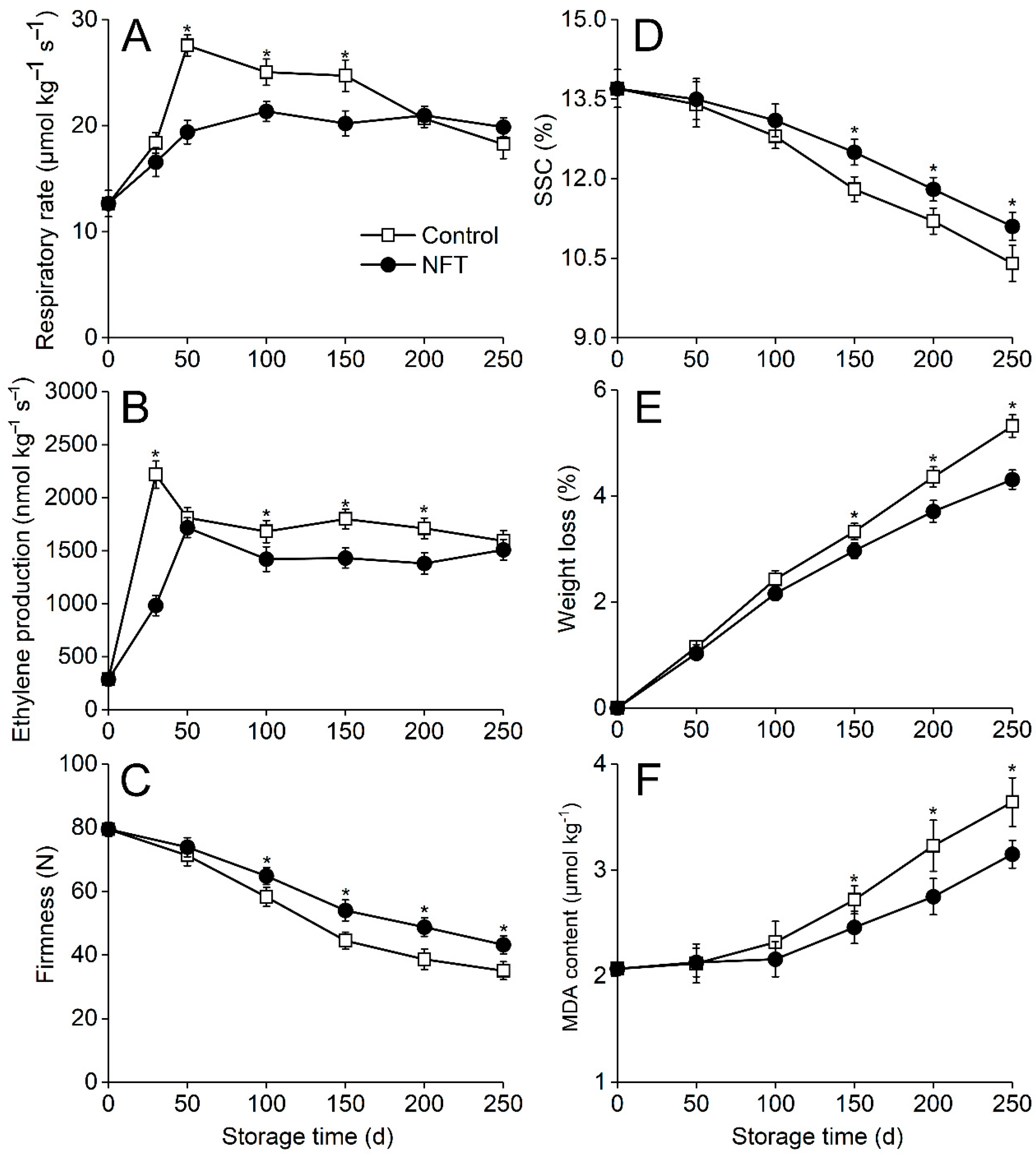 Agriculture 14 01057 g003