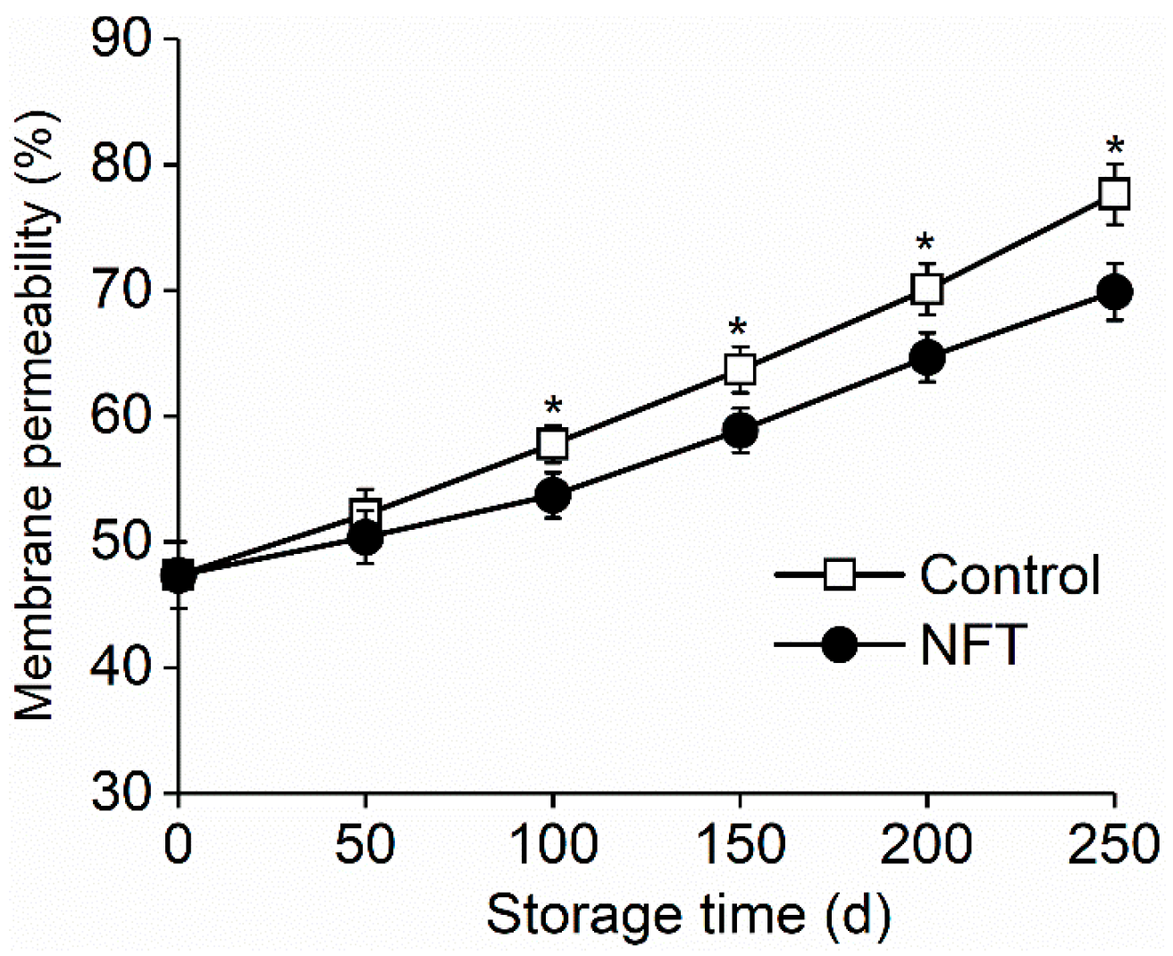 Agriculture 14 01057 g004