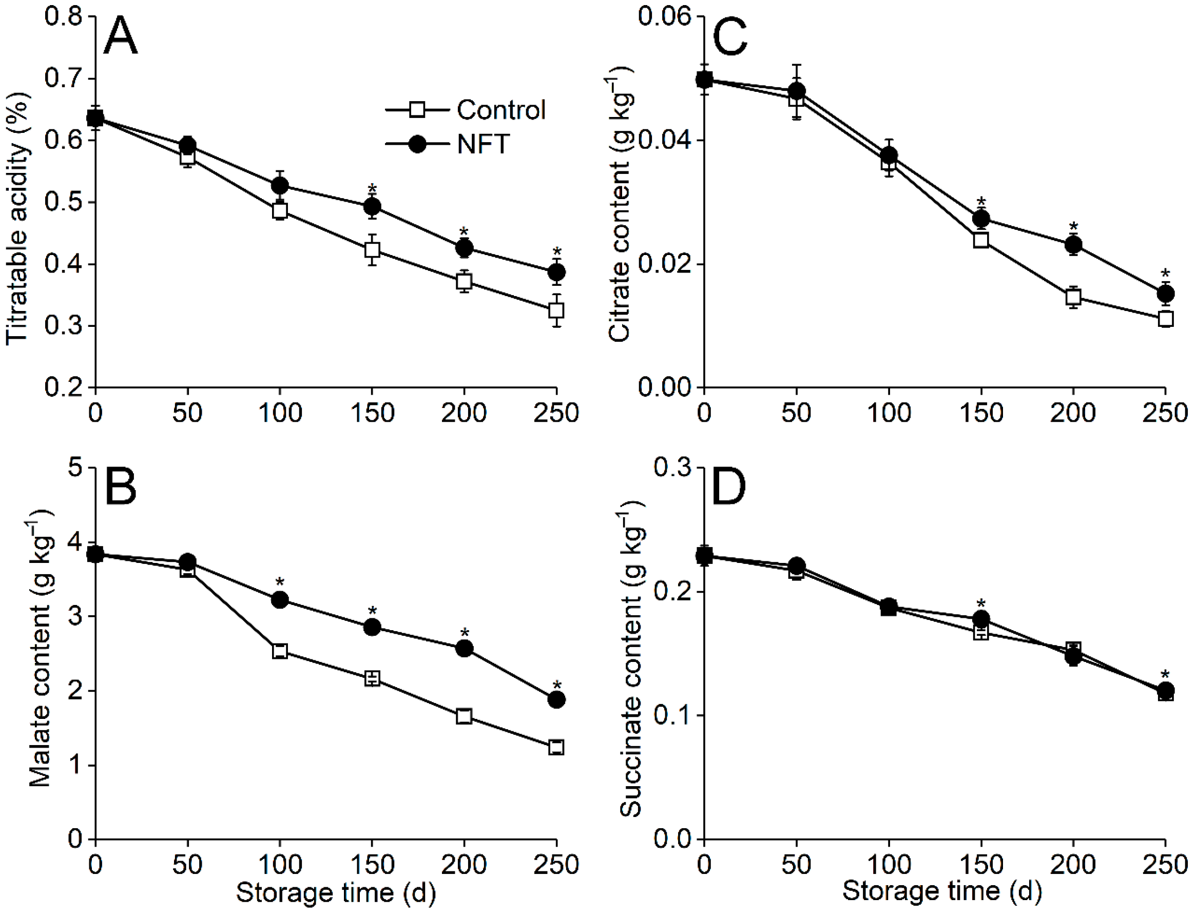 Agriculture 14 01057 g005