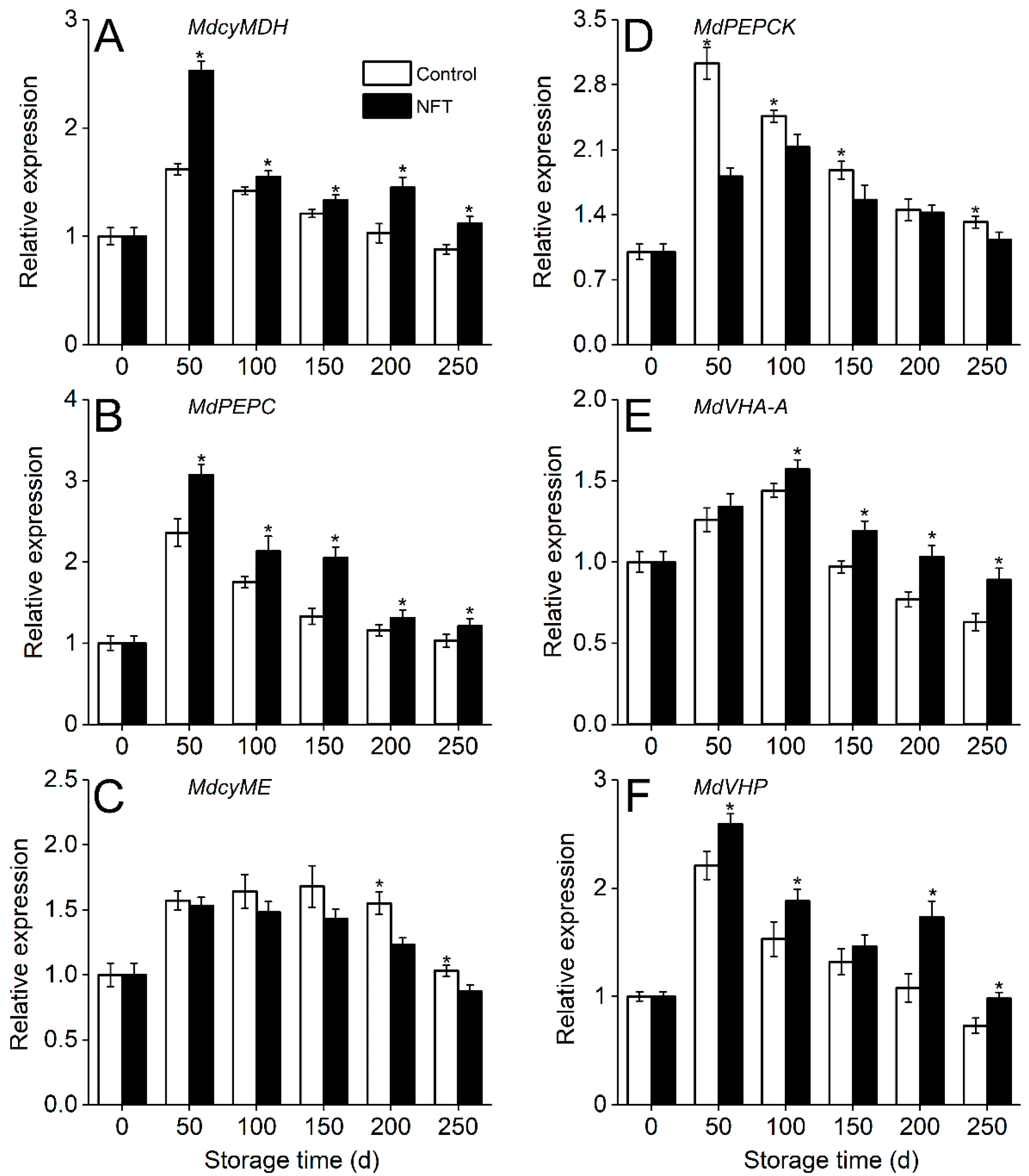 Agriculture 14 01057 g007