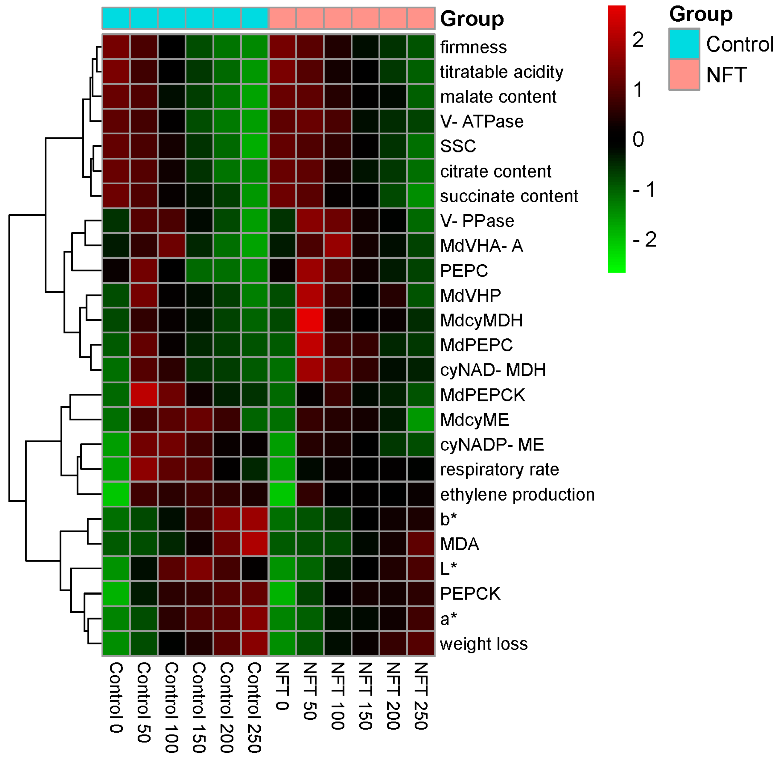Agriculture 14 01057 g008
