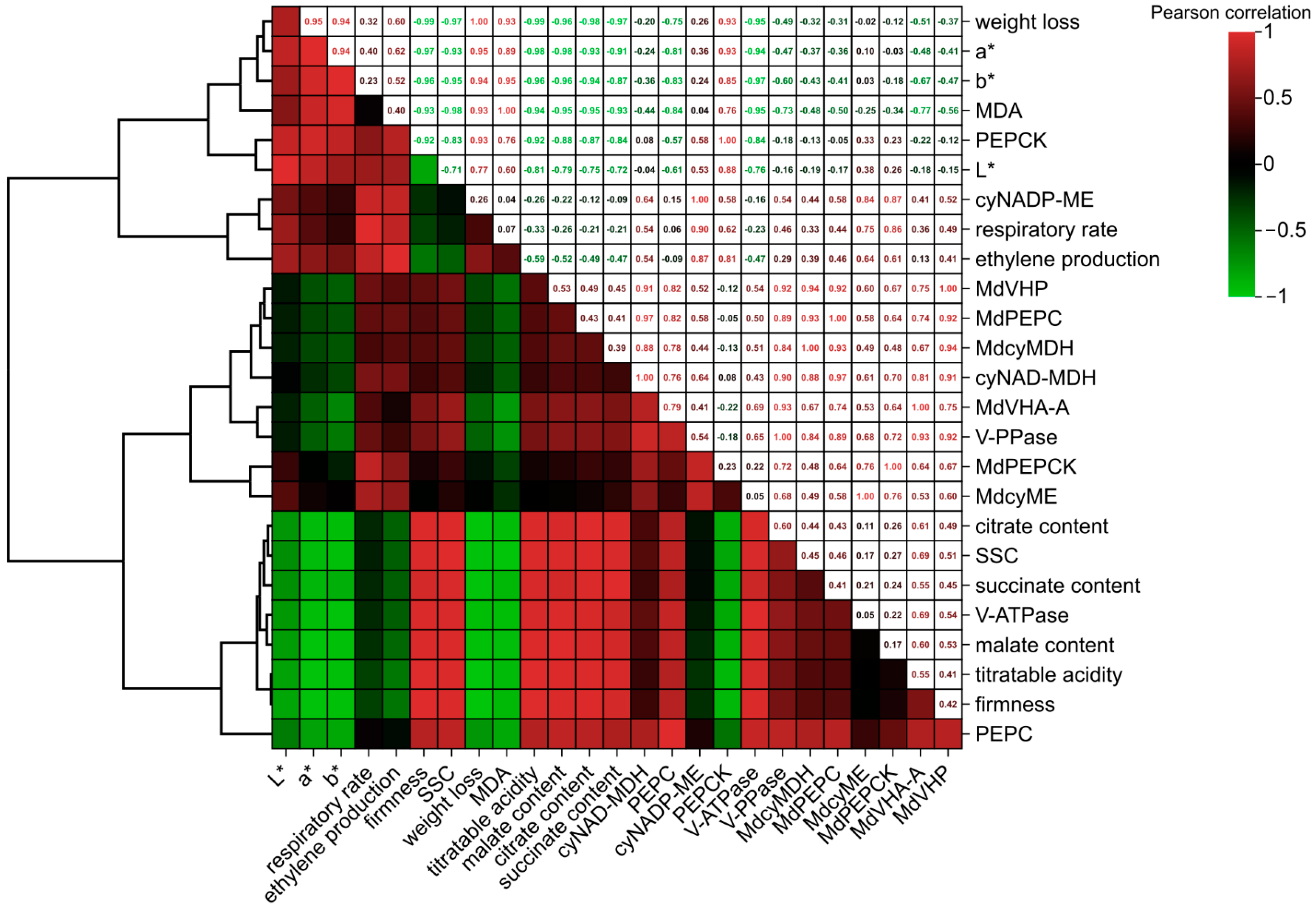 Agriculture 14 01057 g009