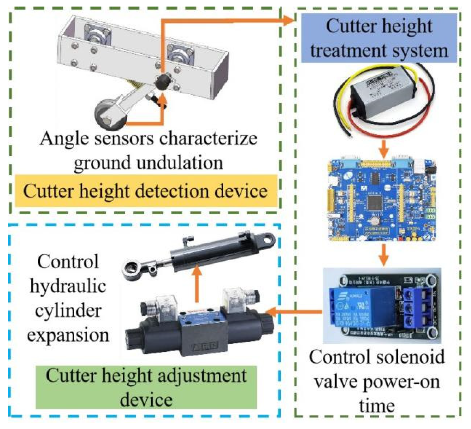 Agriculture 14 01058 g002
