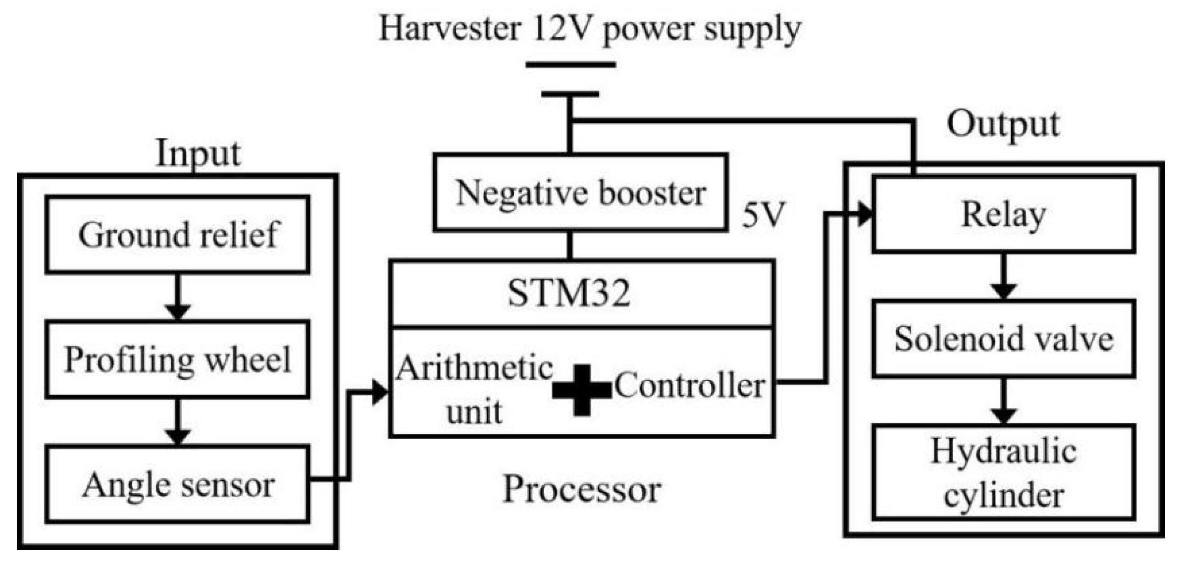 Agriculture 14 01058 g008