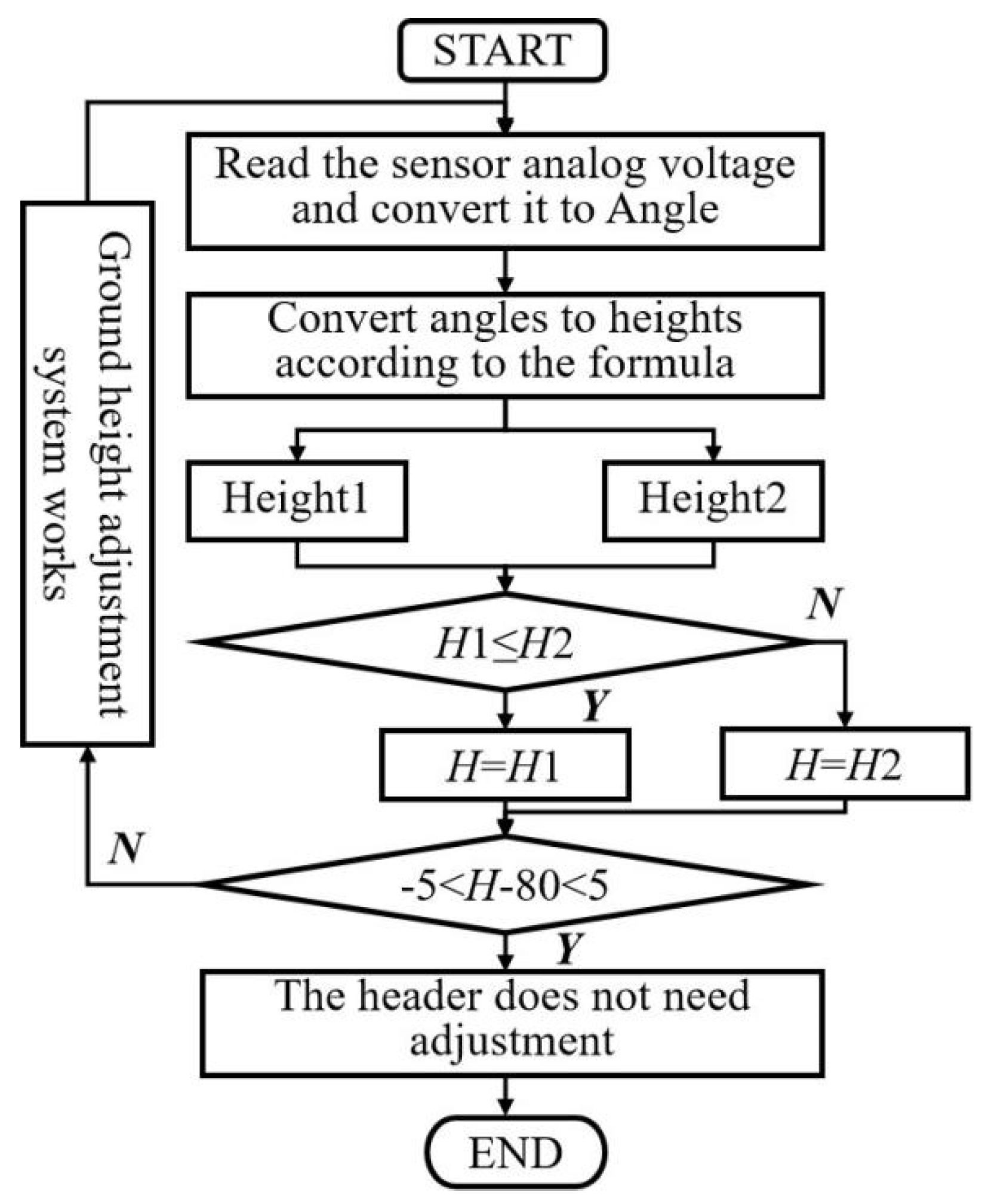 Agriculture 14 01058 g009