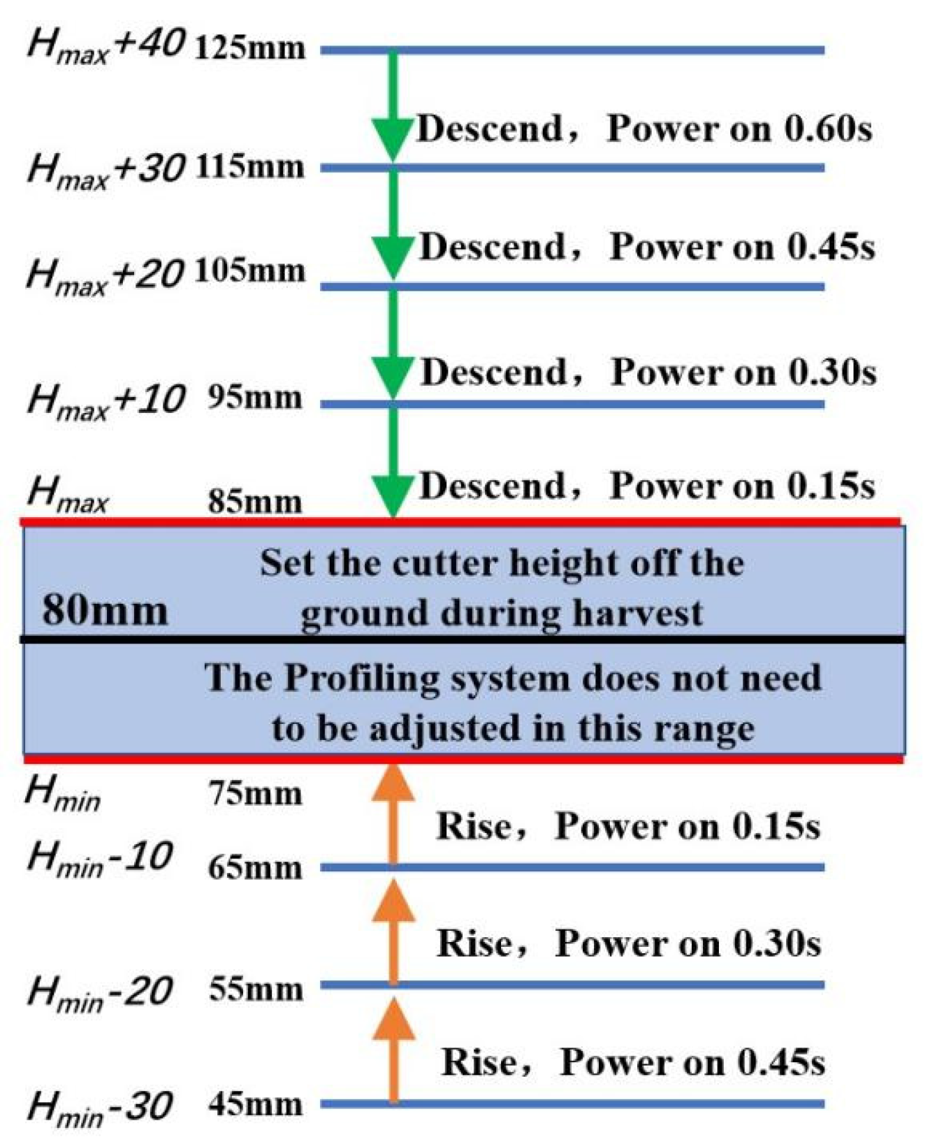 Agriculture 14 01058 g010