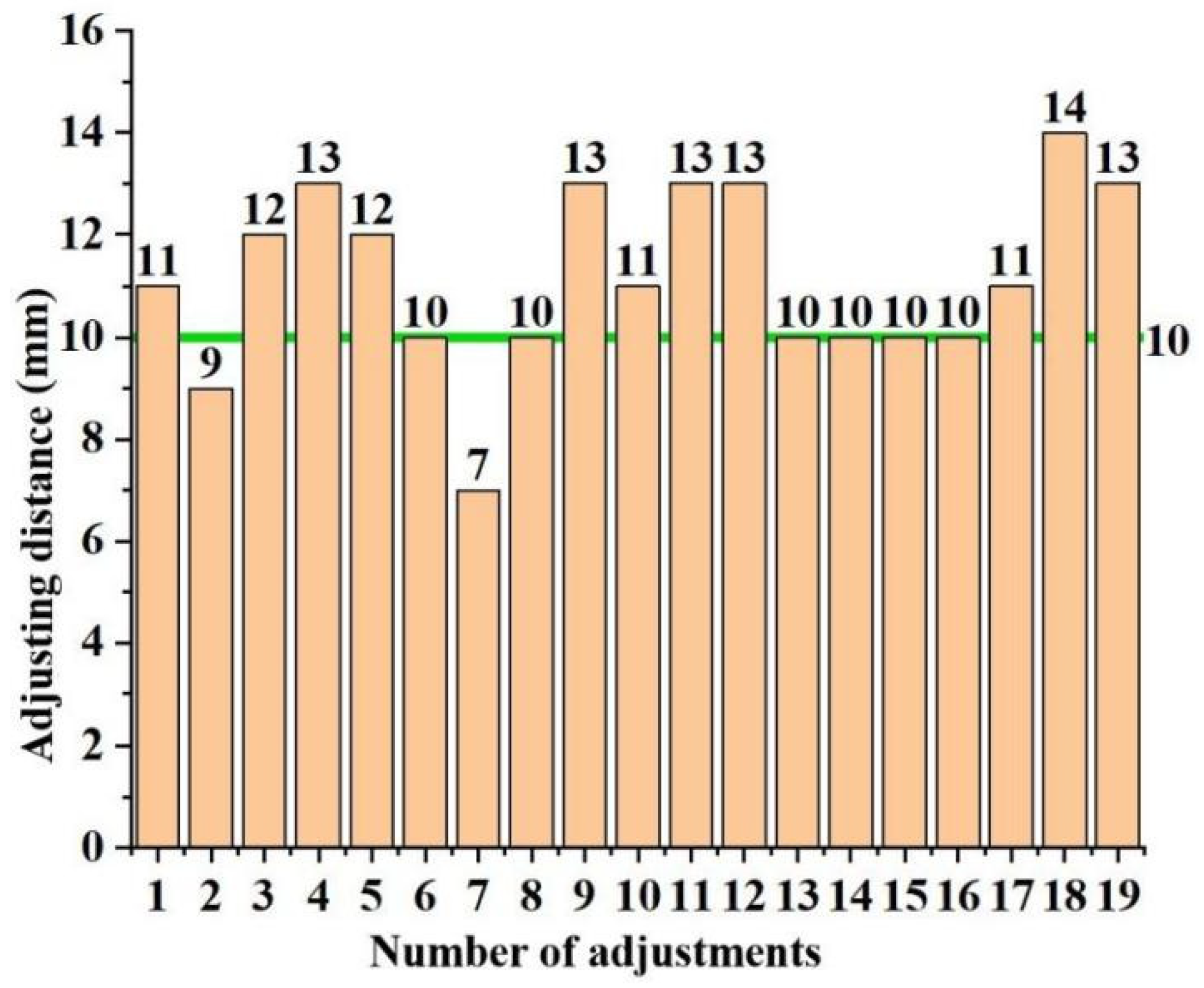 Agriculture 14 01058 g015