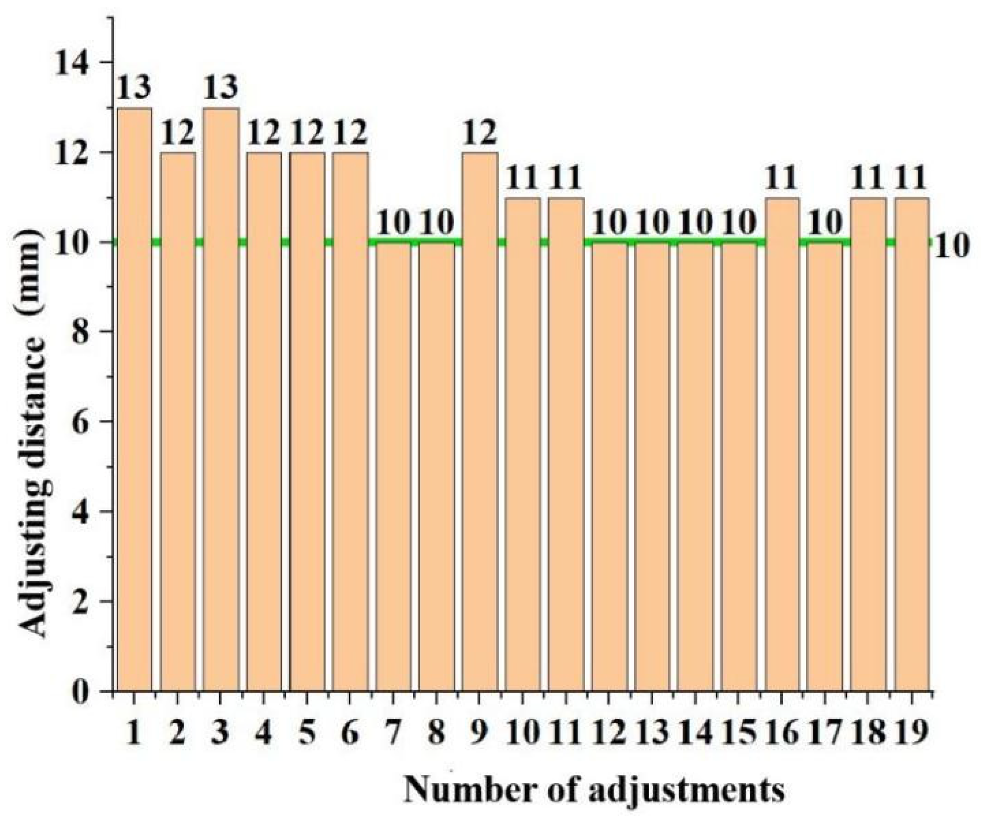 Agriculture 14 01058 g016
