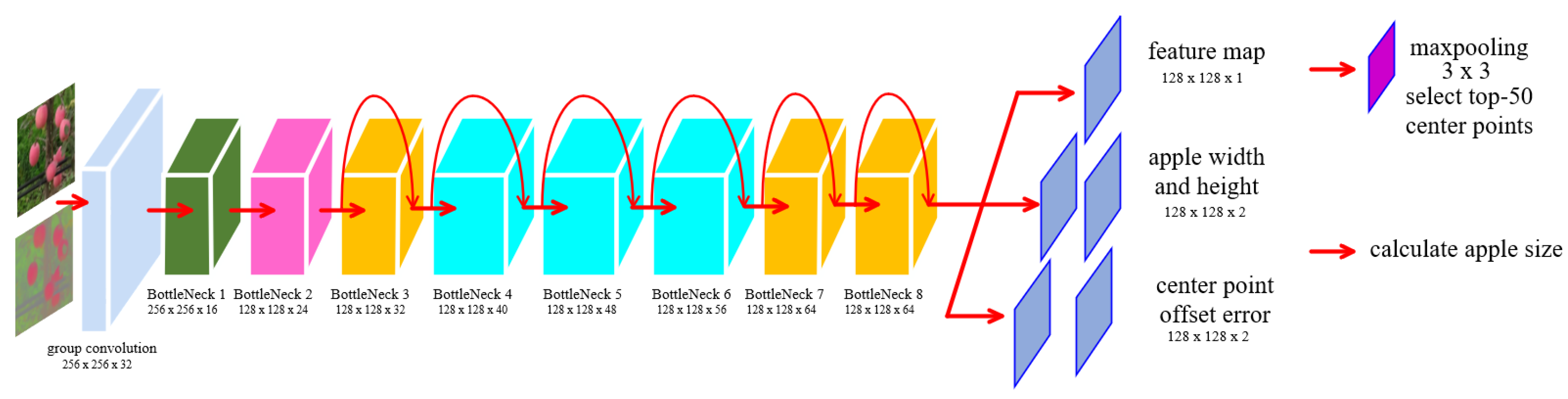 Agriculture 14 01059 g008