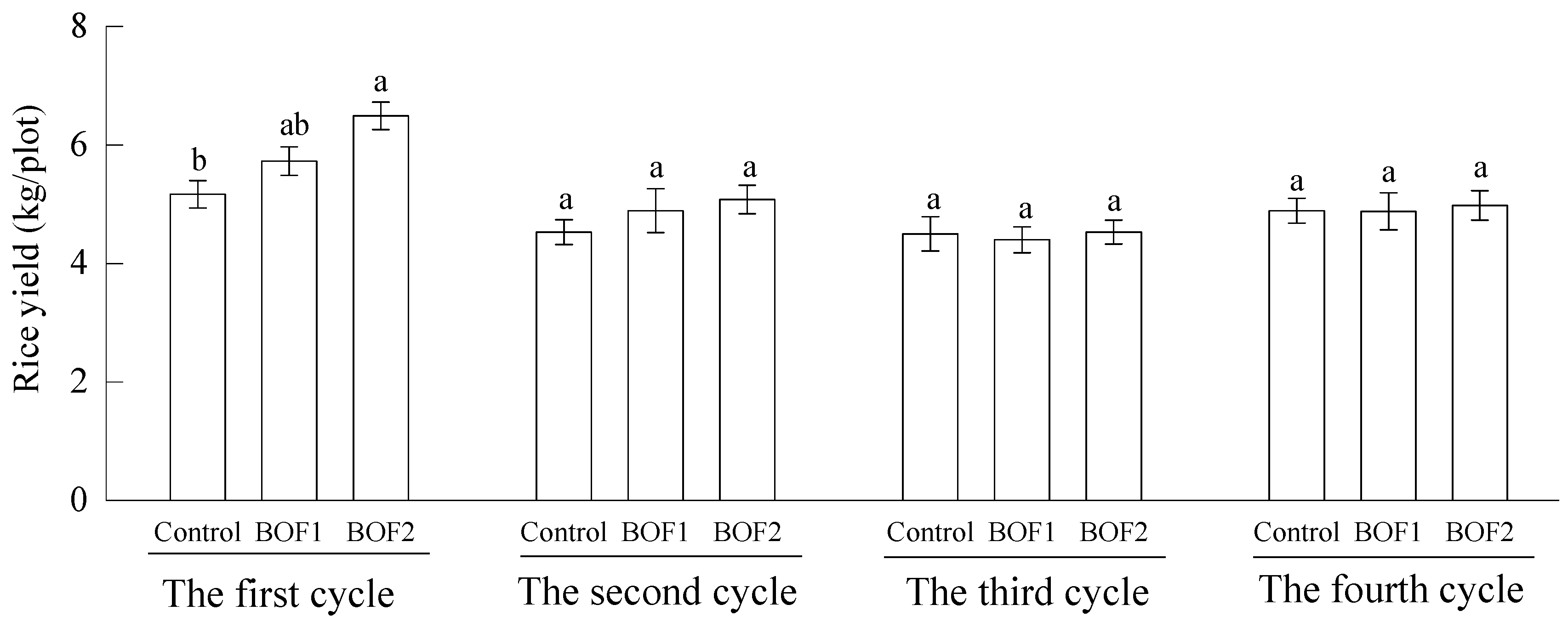 Agriculture 14 01061 g006
