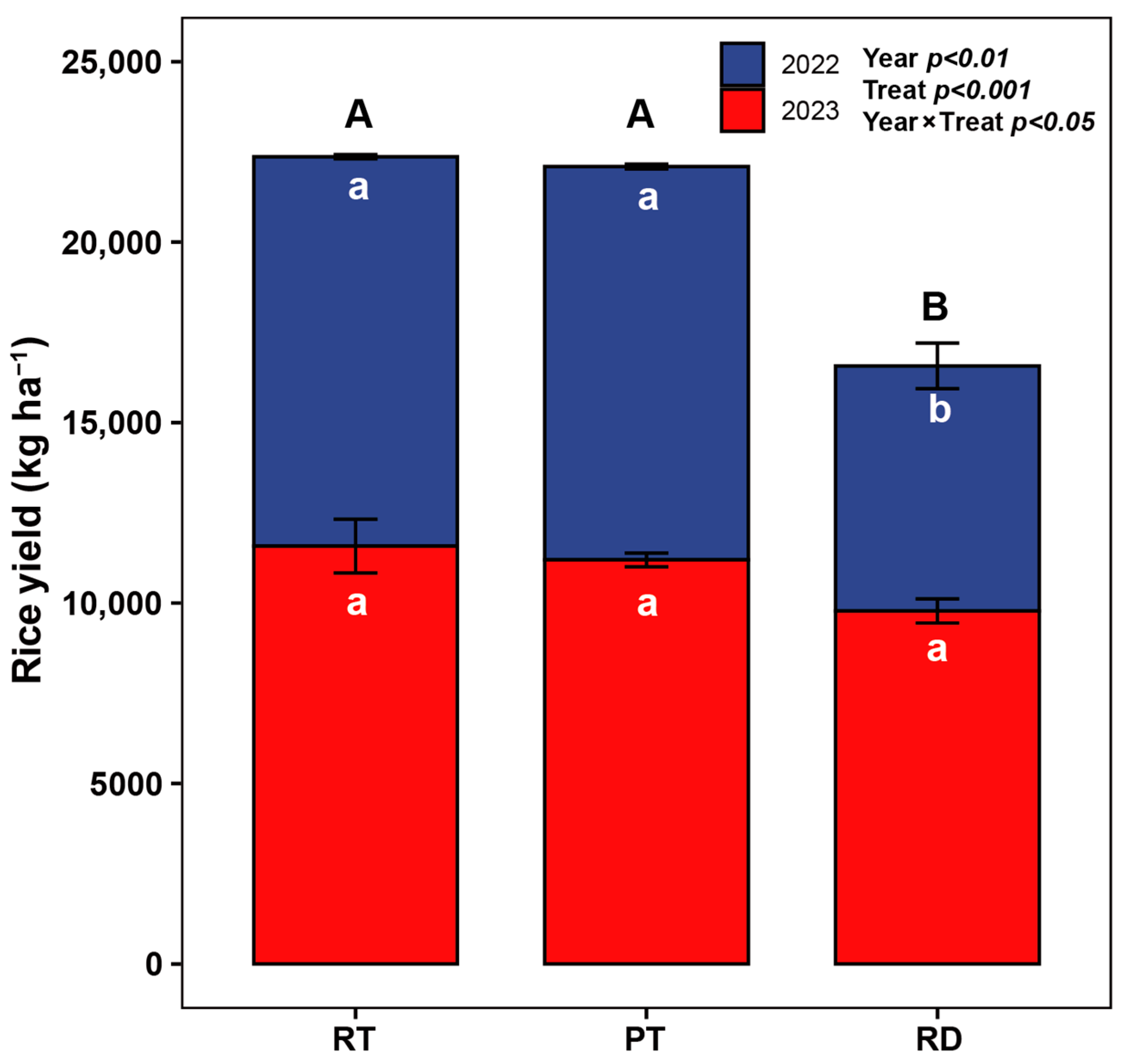 Agriculture 14 01065 g002
