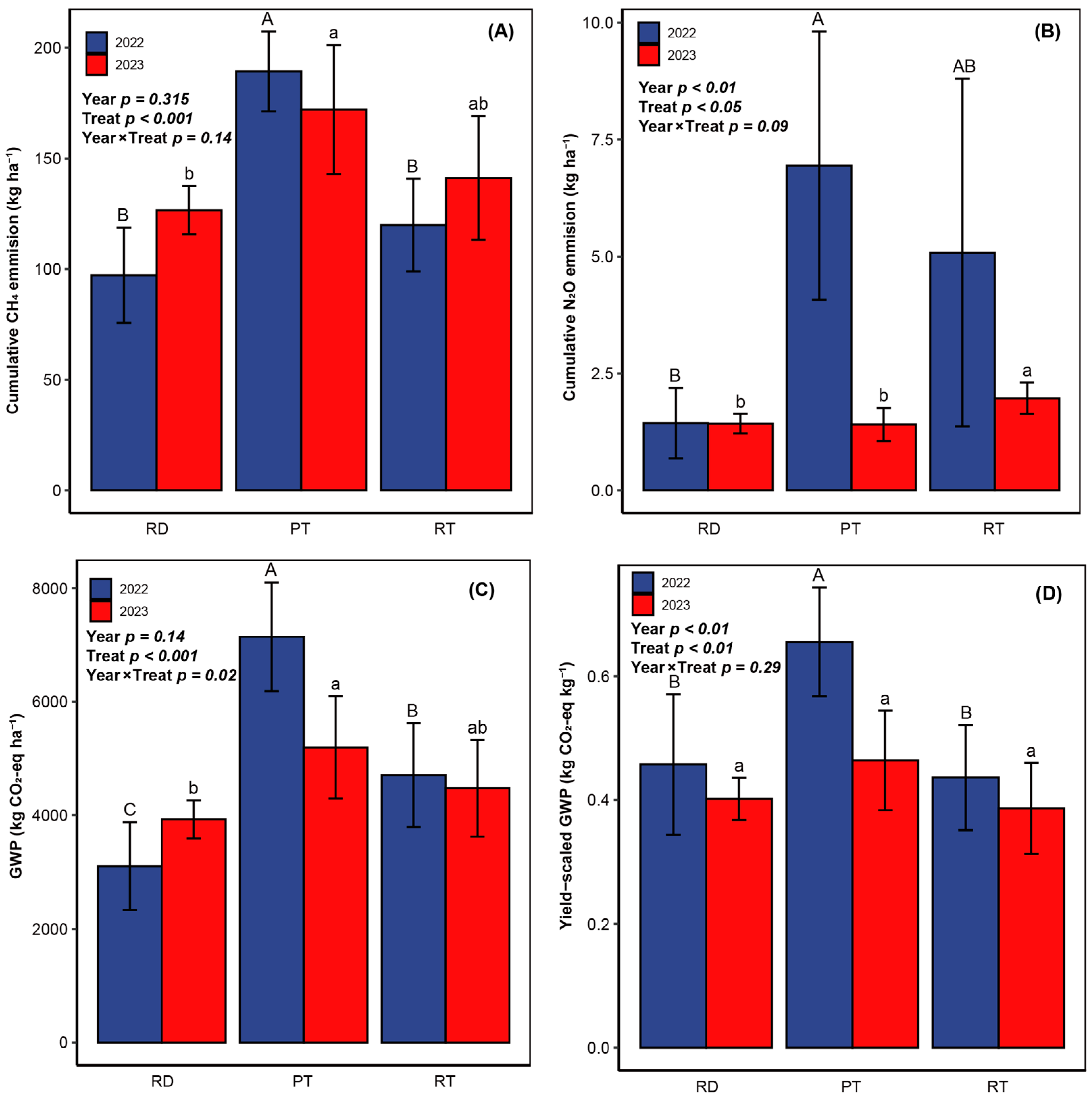 Agriculture 14 01065 g004