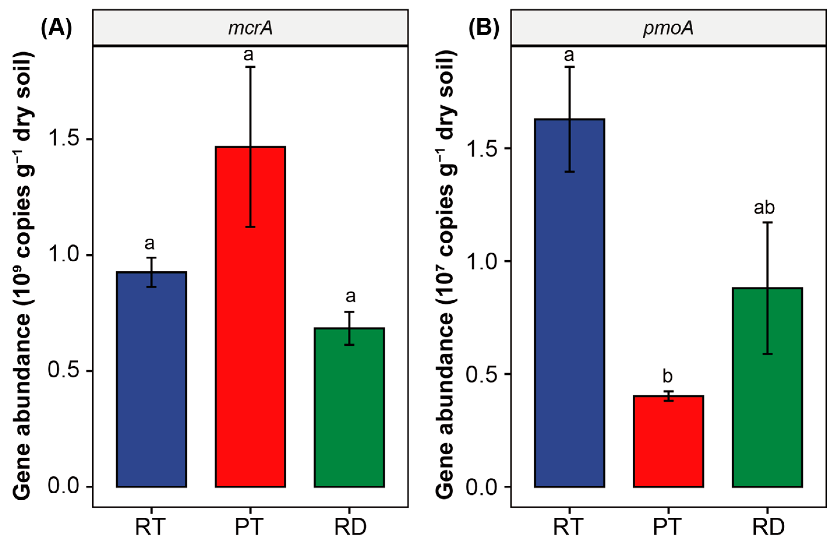 Agriculture 14 01065 g005