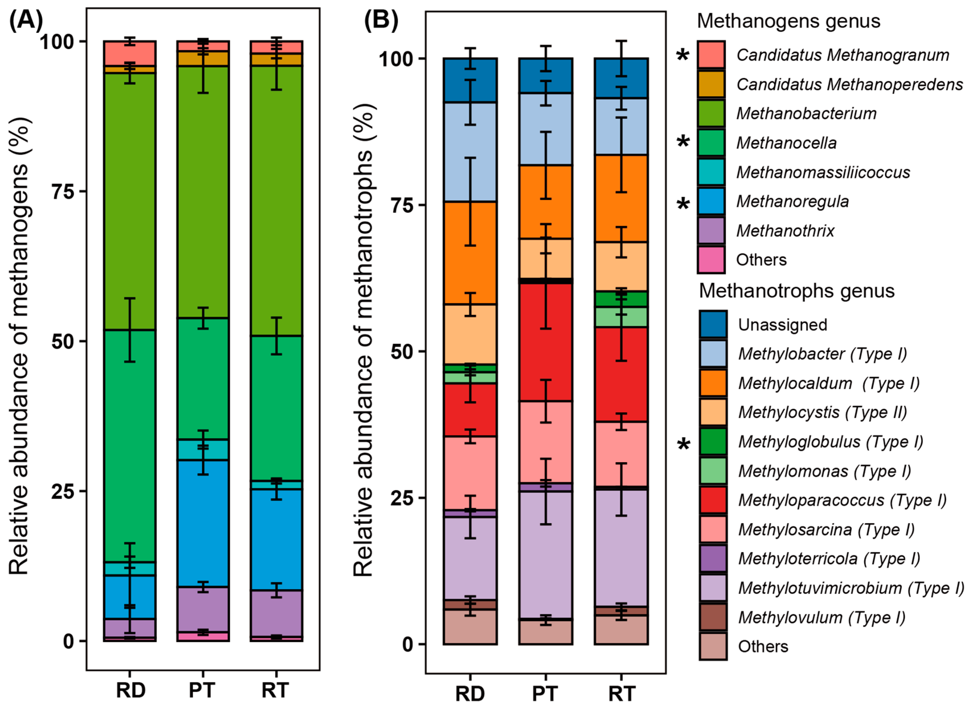 Agriculture 14 01065 g006