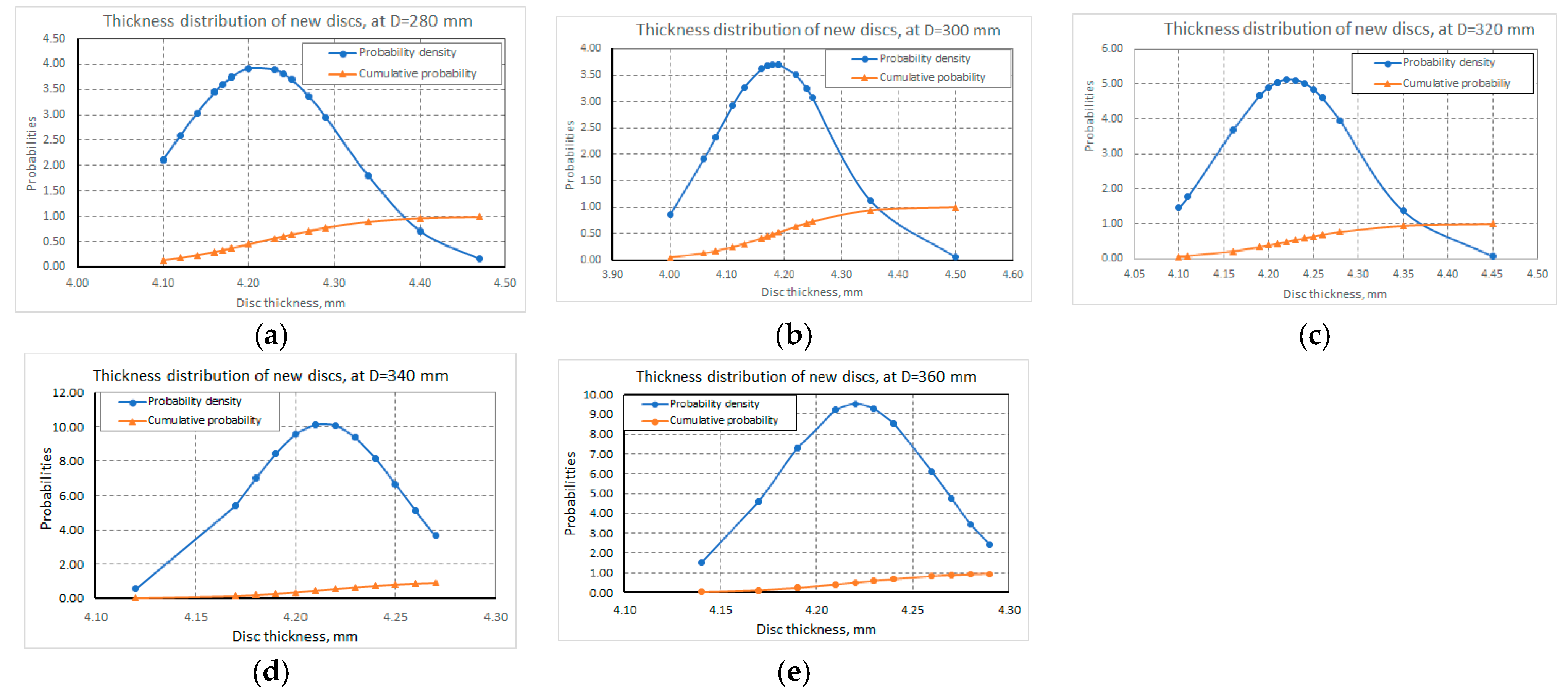 Agriculture 14 01066 g004