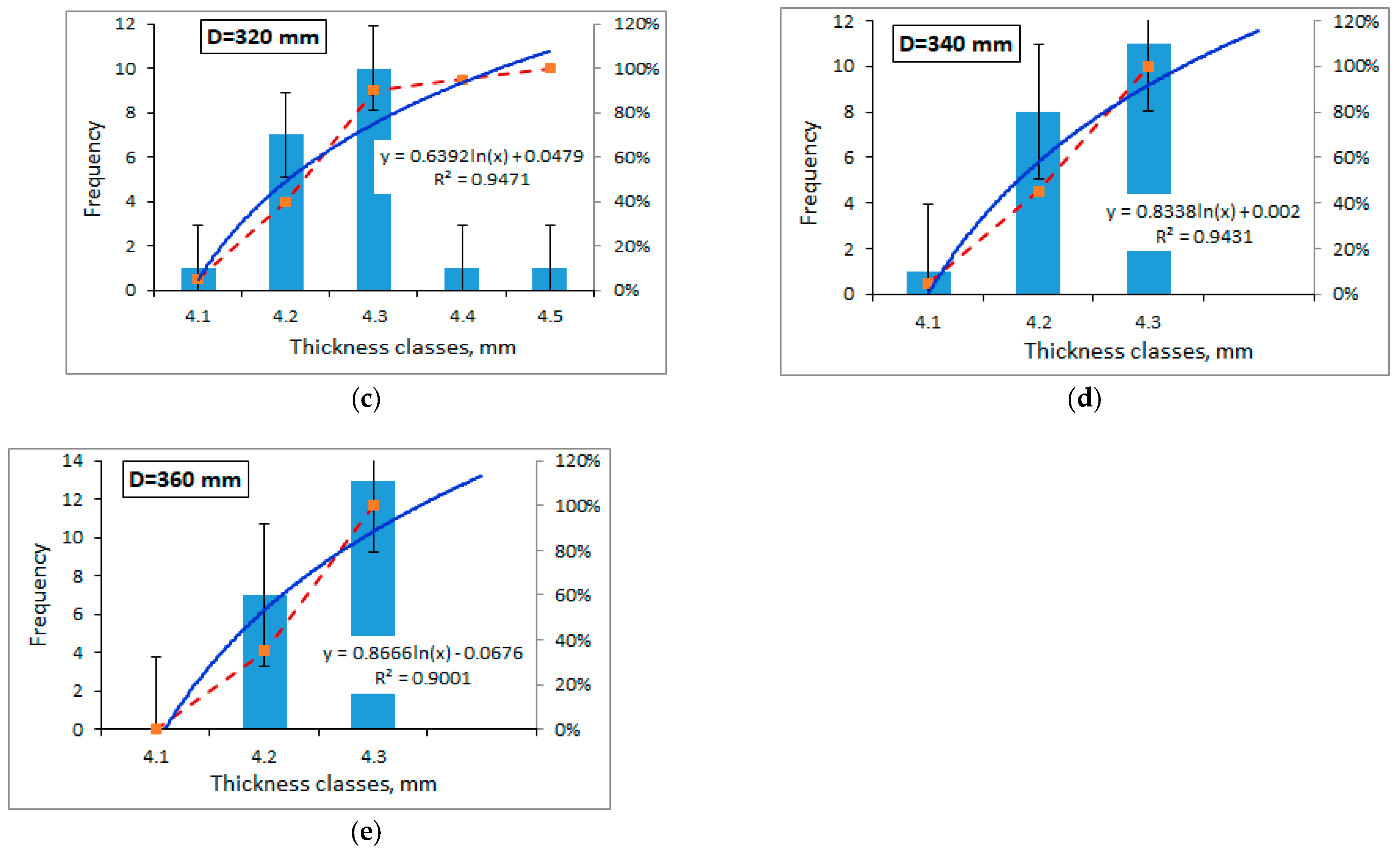 Agriculture 14 01066 g007b