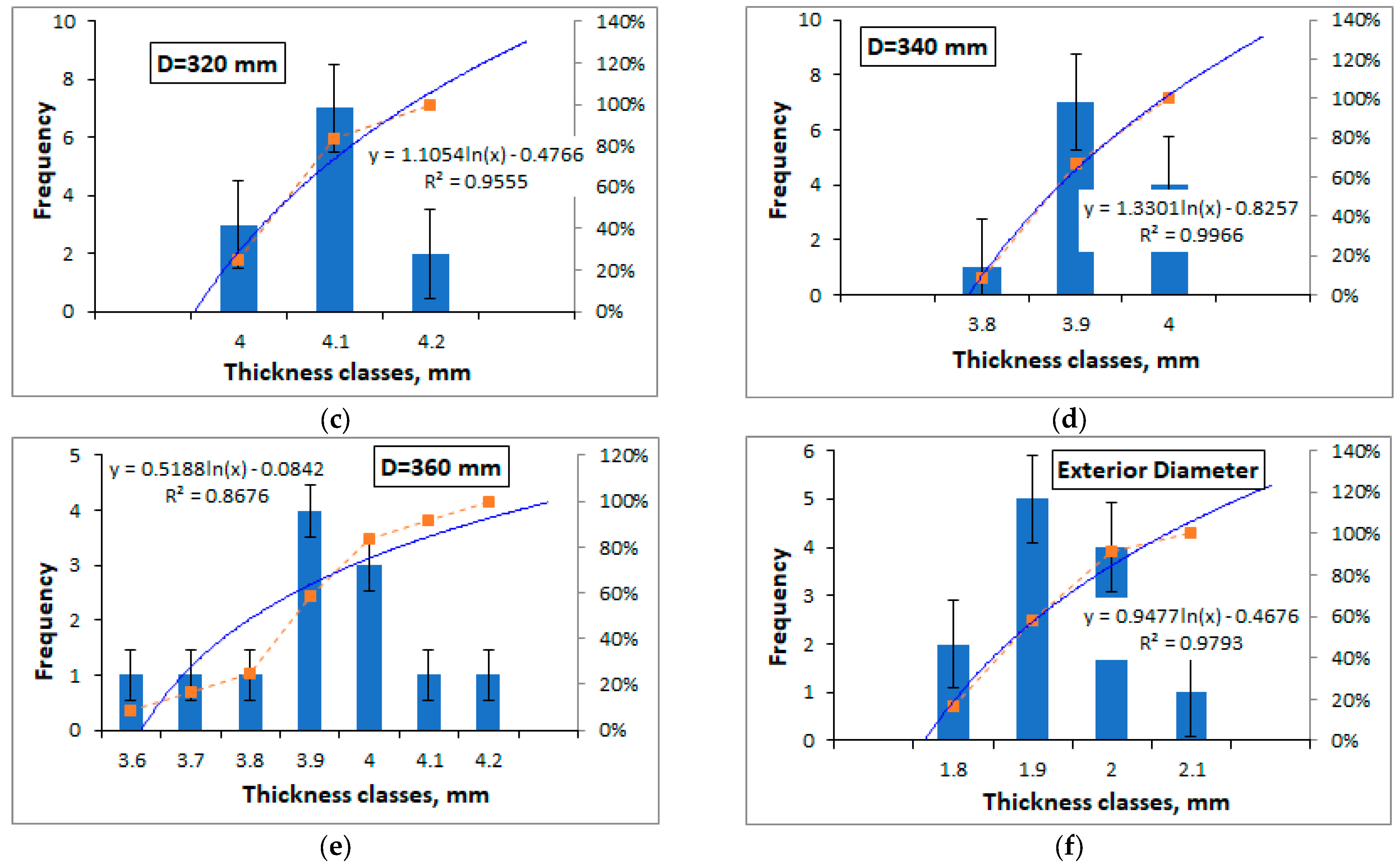 Agriculture 14 01066 g008b