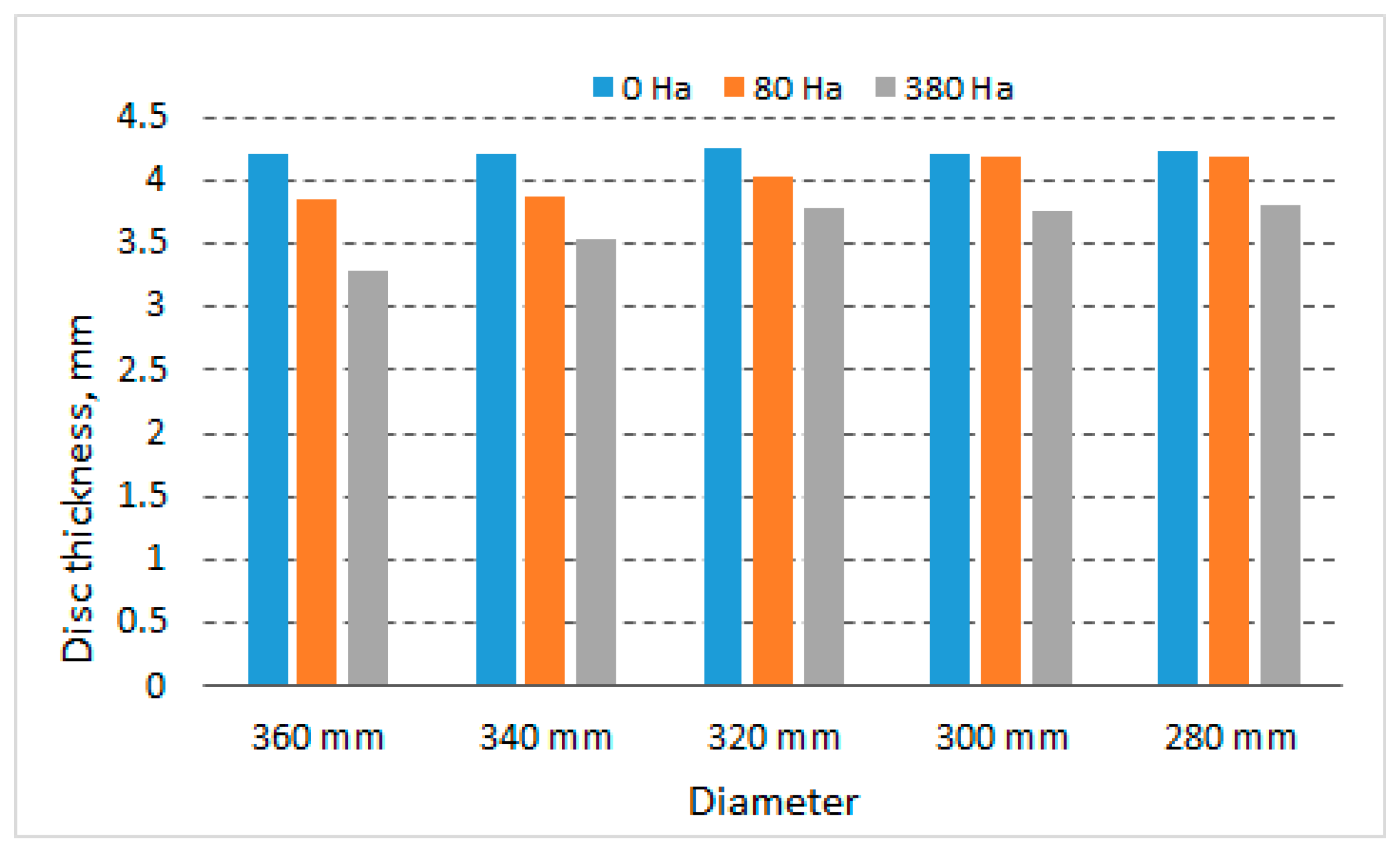 Agriculture 14 01066 g010