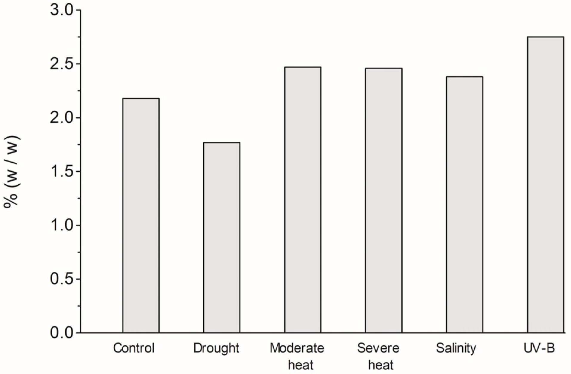 Agriculture 14 01067 g001