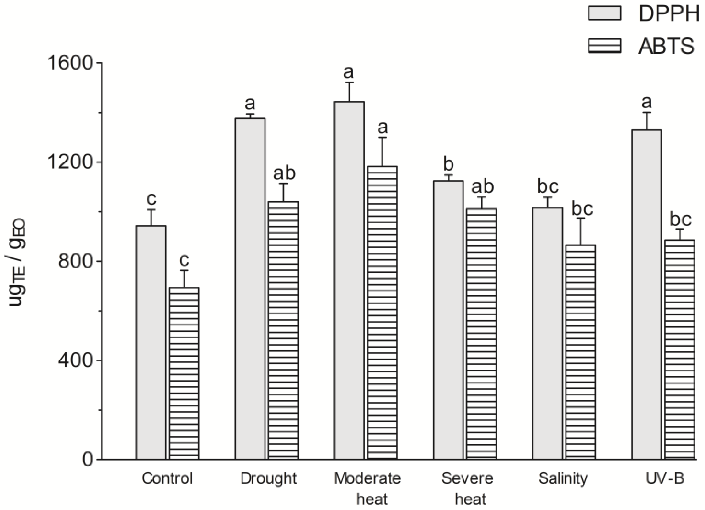 Agriculture 14 01067 g003