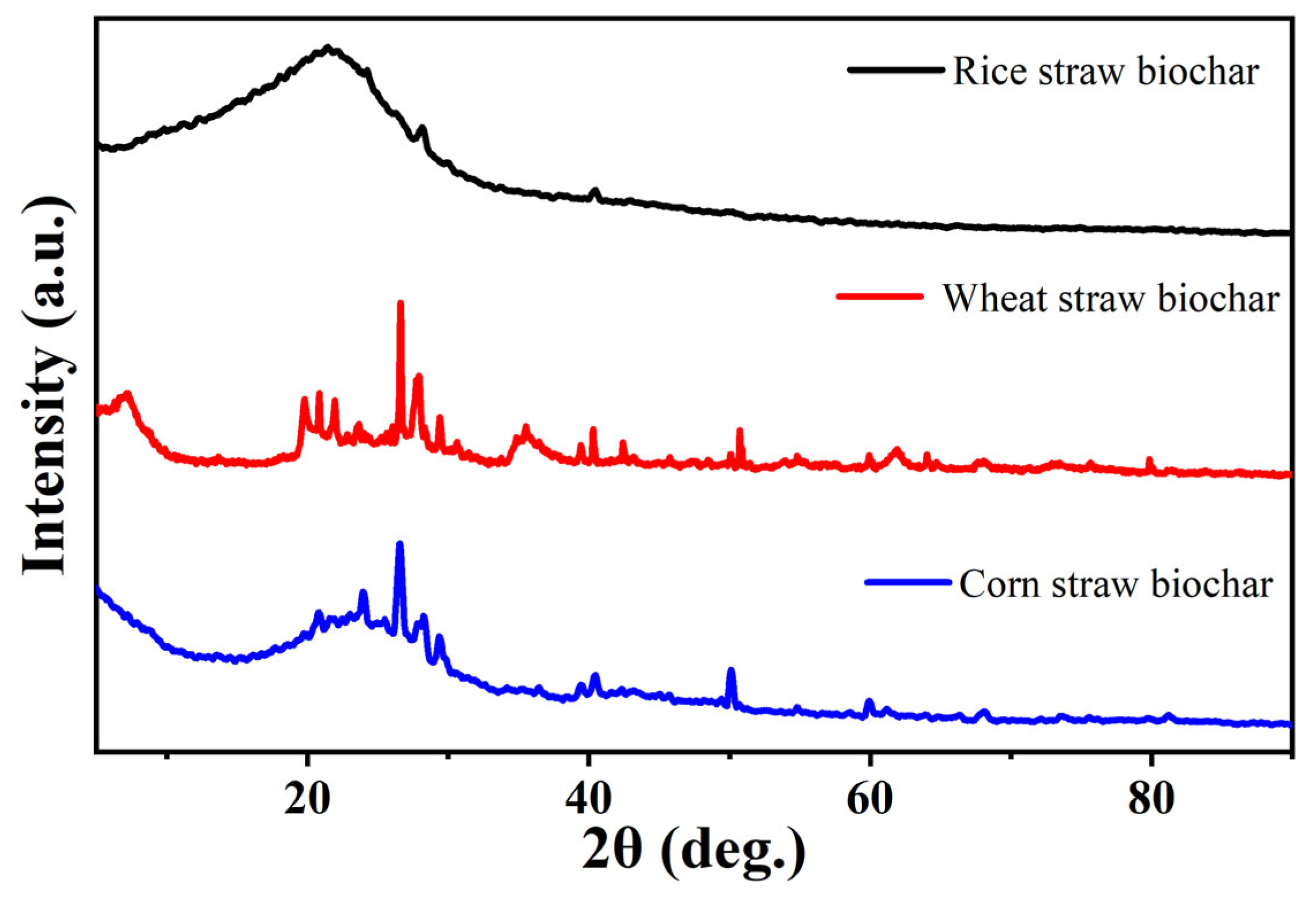 Agriculture 14 01068 g003