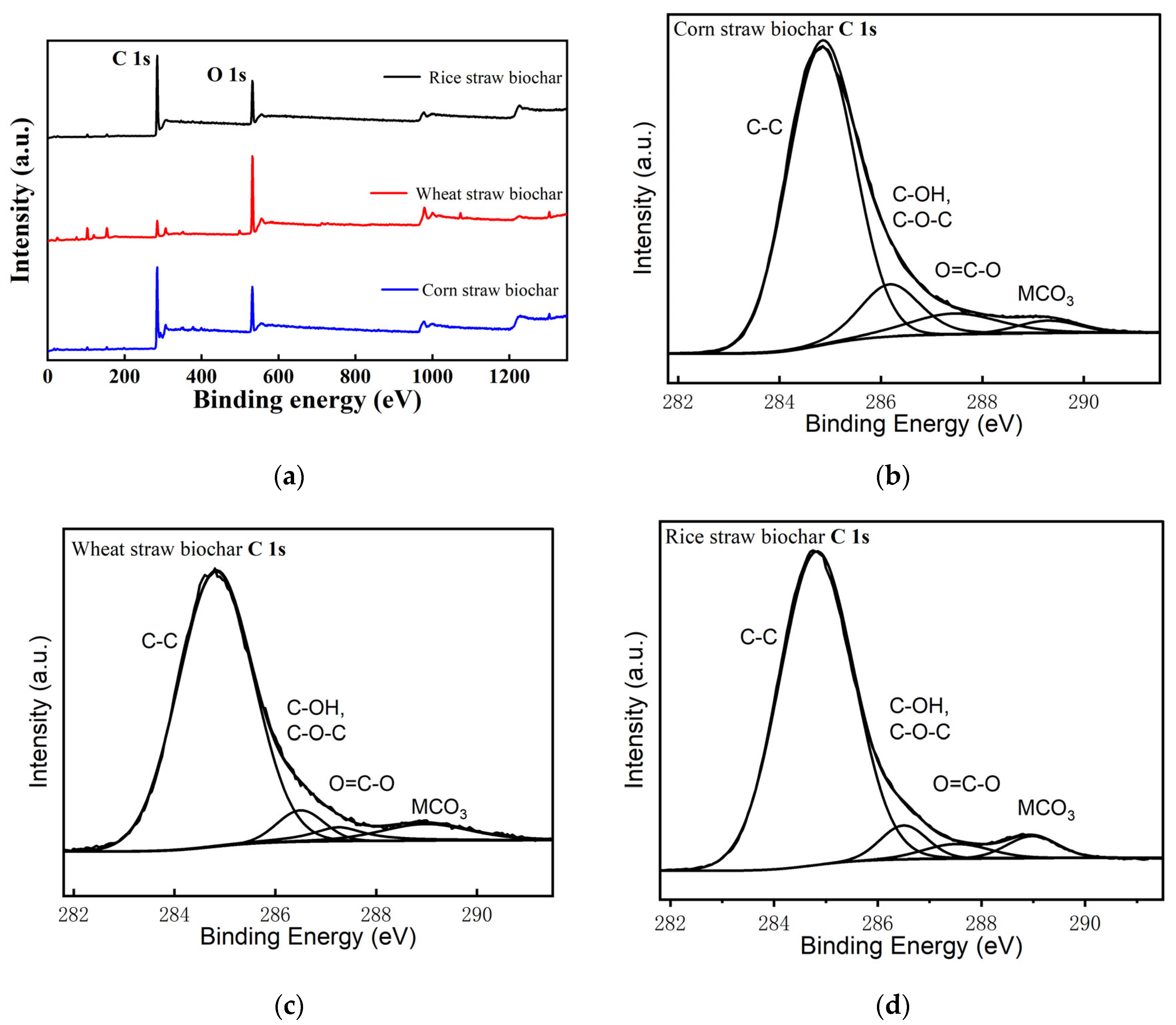 Agriculture 14 01068 g004