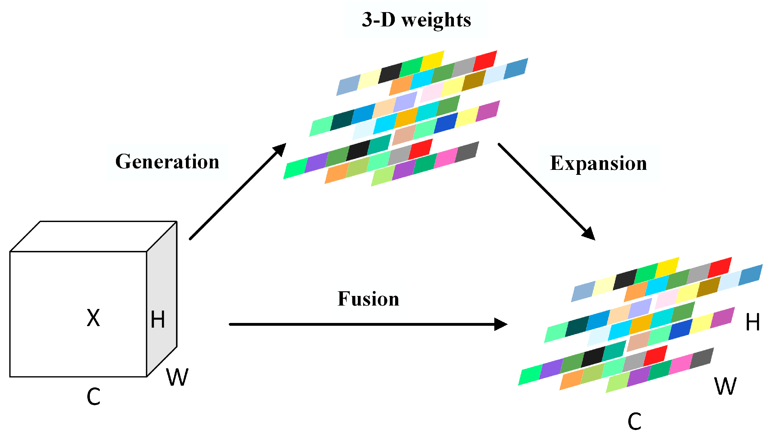 Agriculture 14 01069 g004