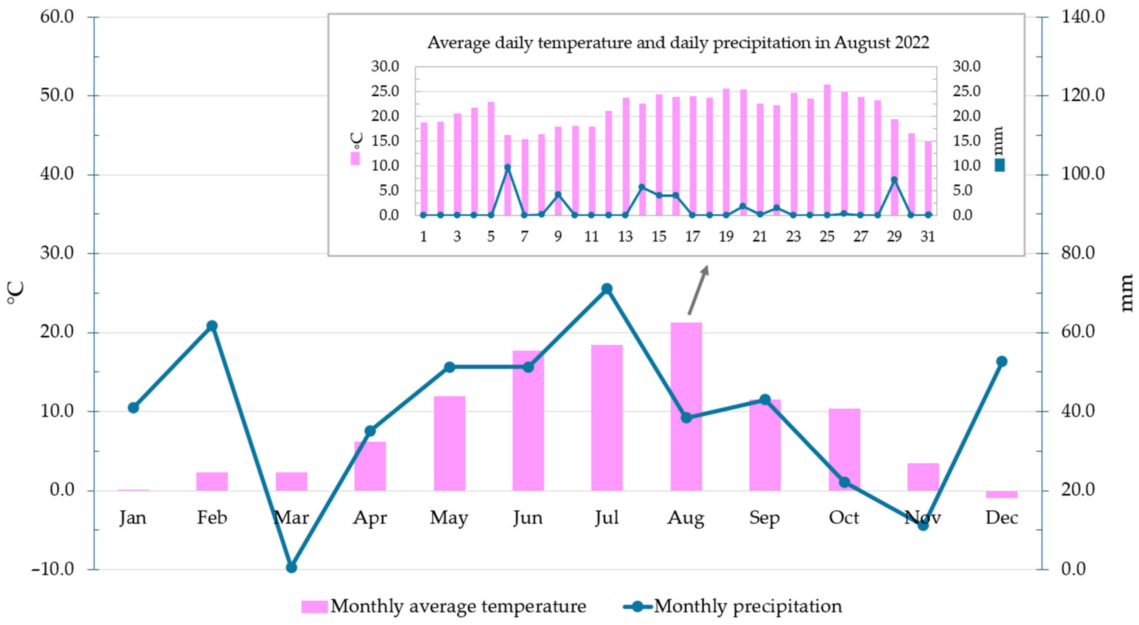 Agriculture 14 01070 g003