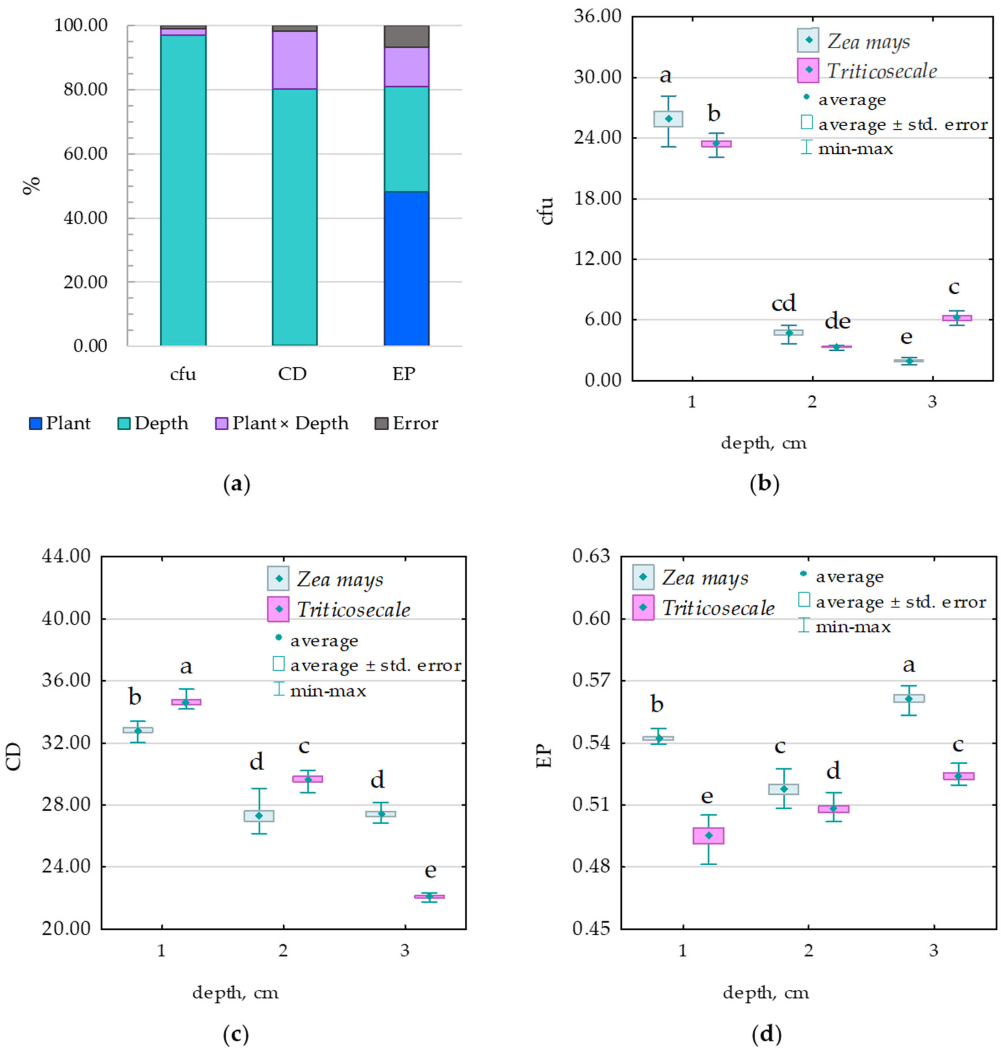 Agriculture 14 01070 g004
