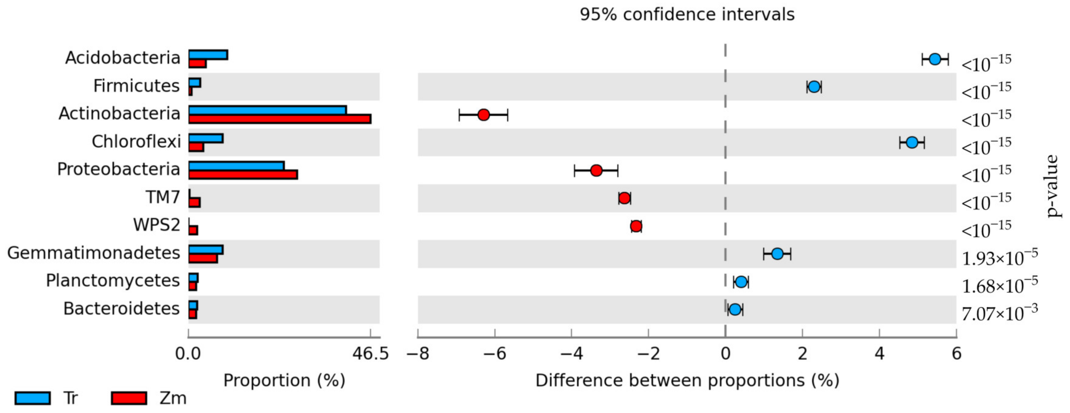Agriculture 14 01070 g005