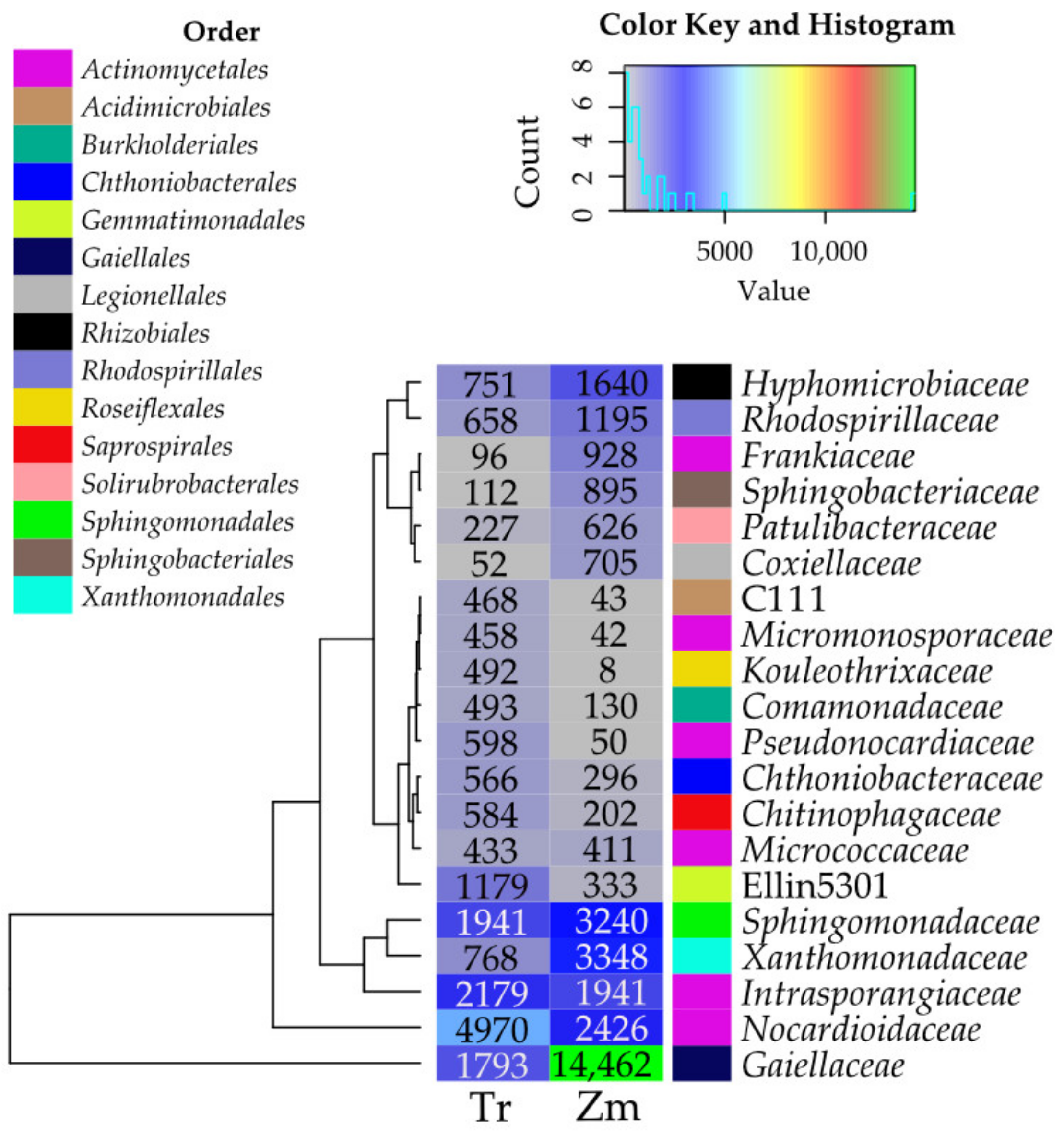 Agriculture 14 01070 g007