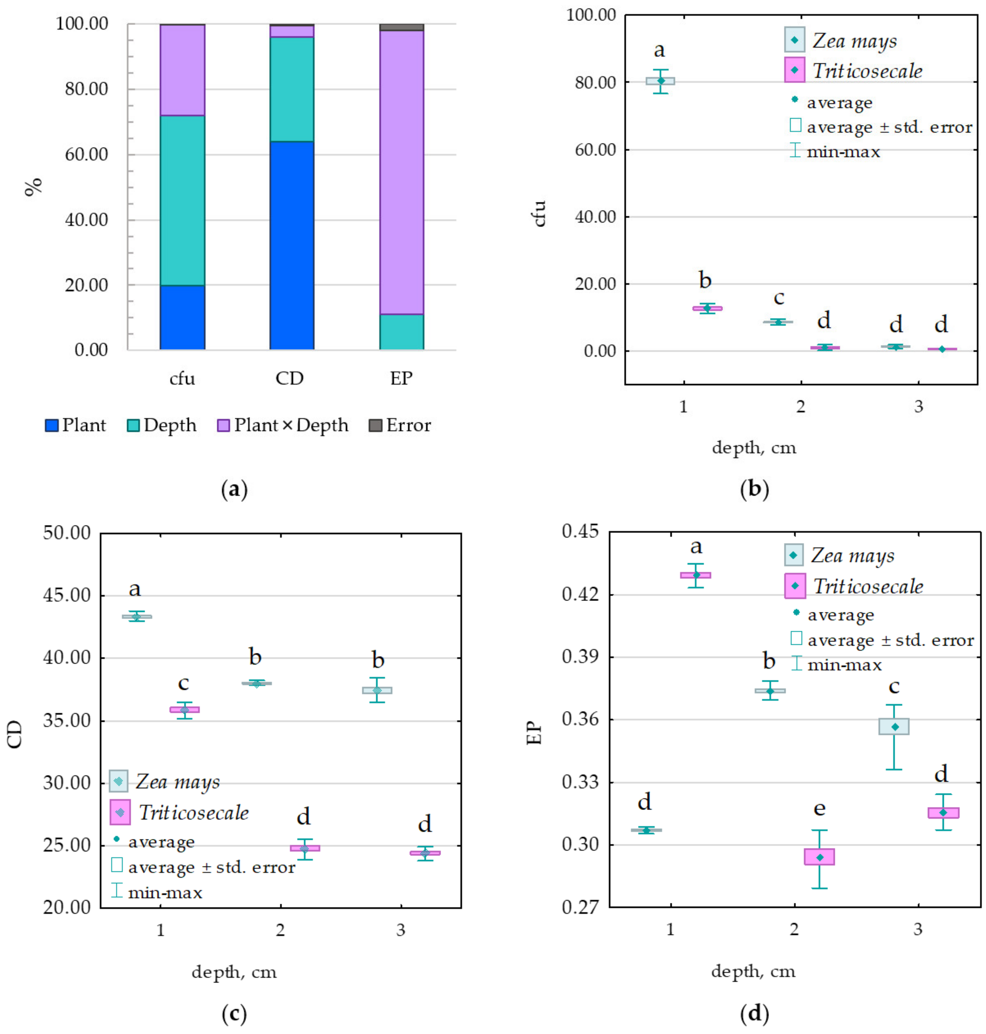 Agriculture 14 01070 g009